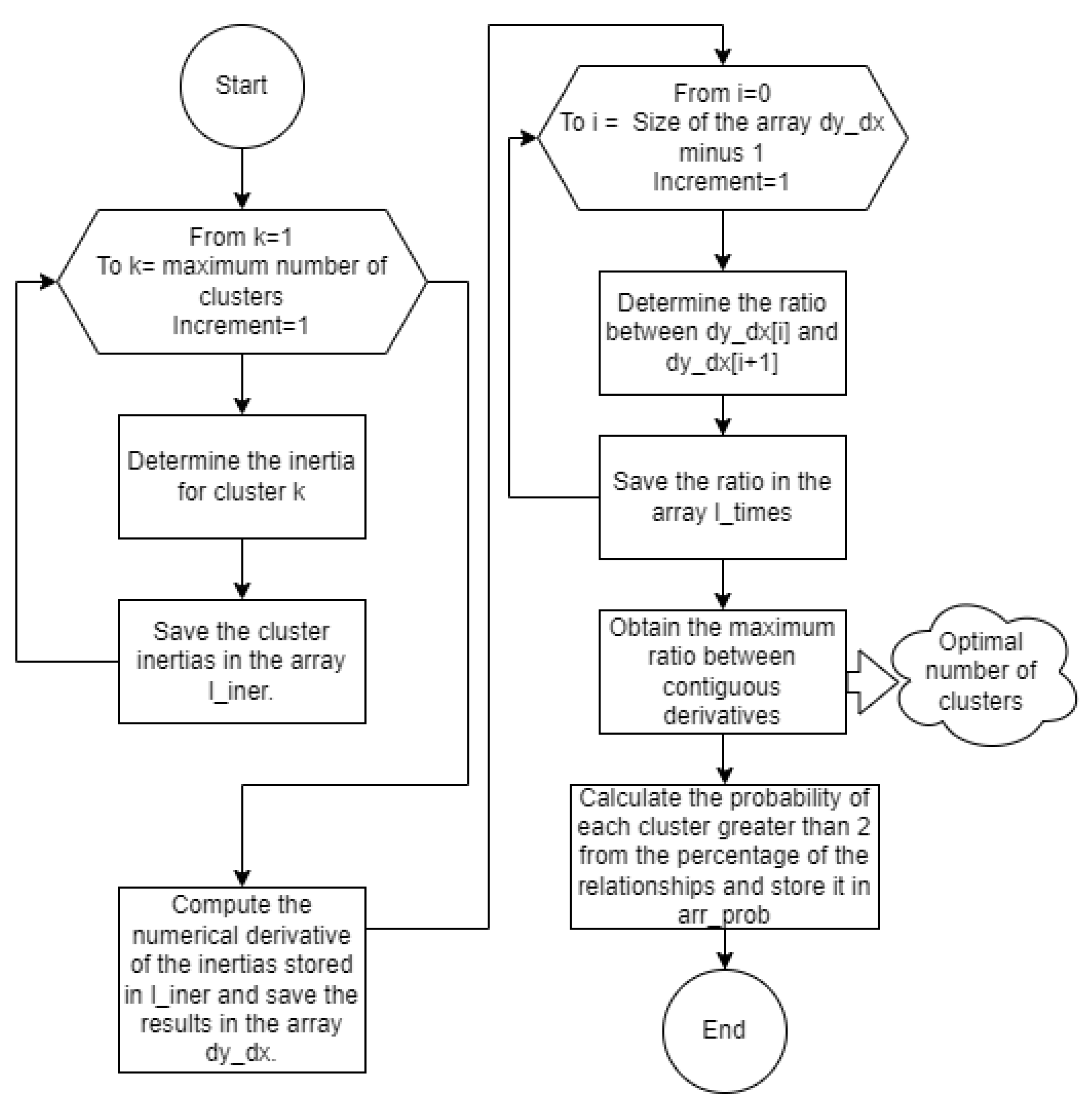 Preprints 113627 g004