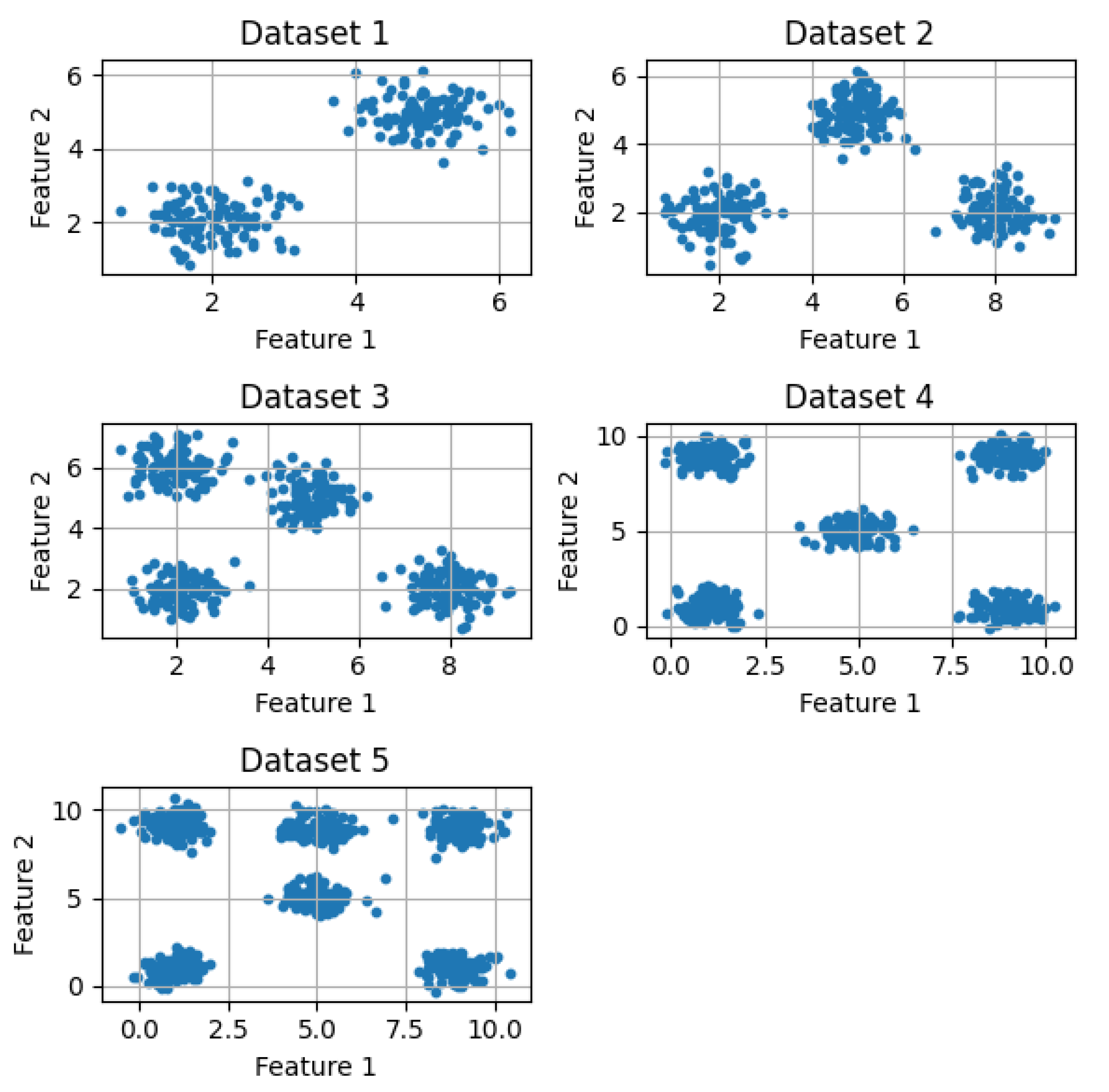 Preprints 113627 g006