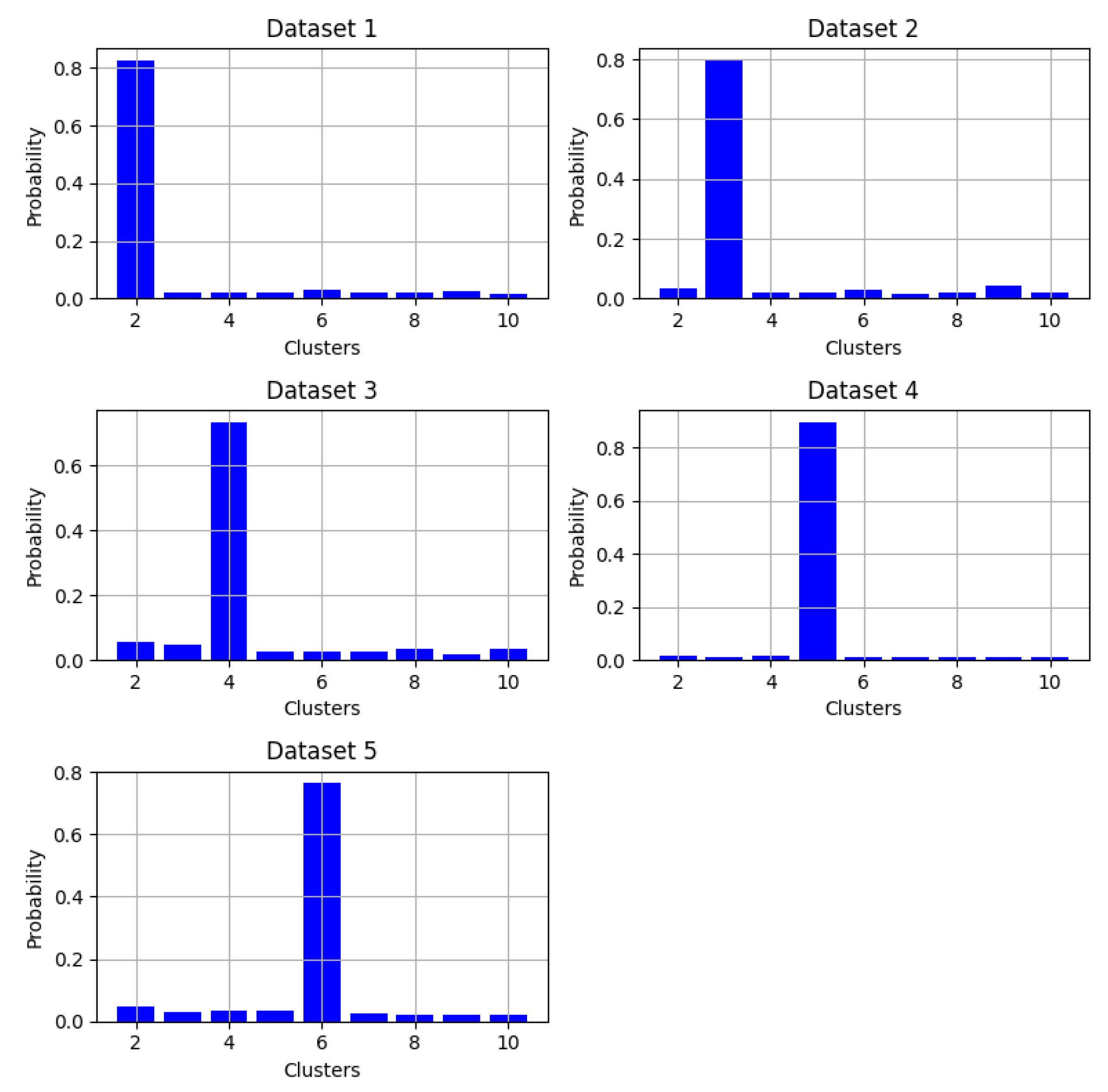 Preprints 113627 g007