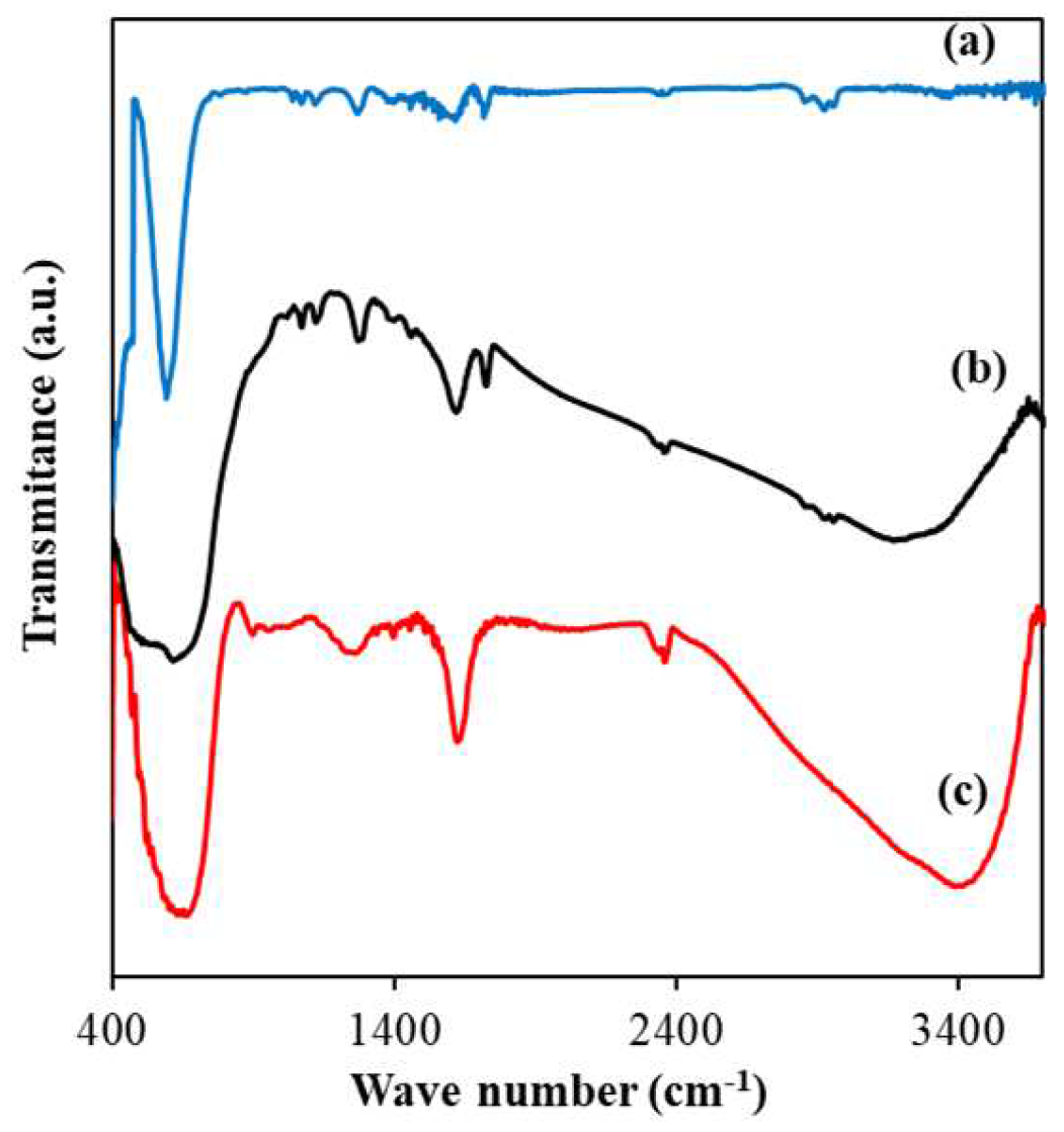 Preprints 89379 g003