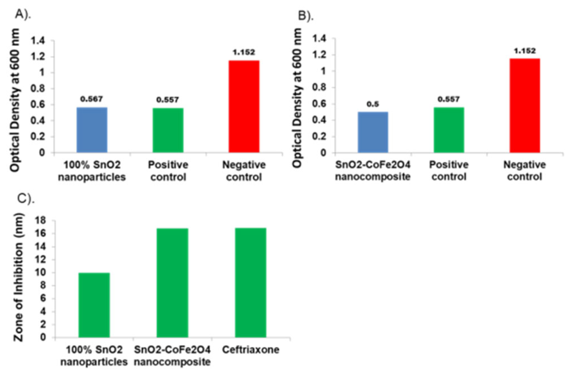 Preprints 89379 g005