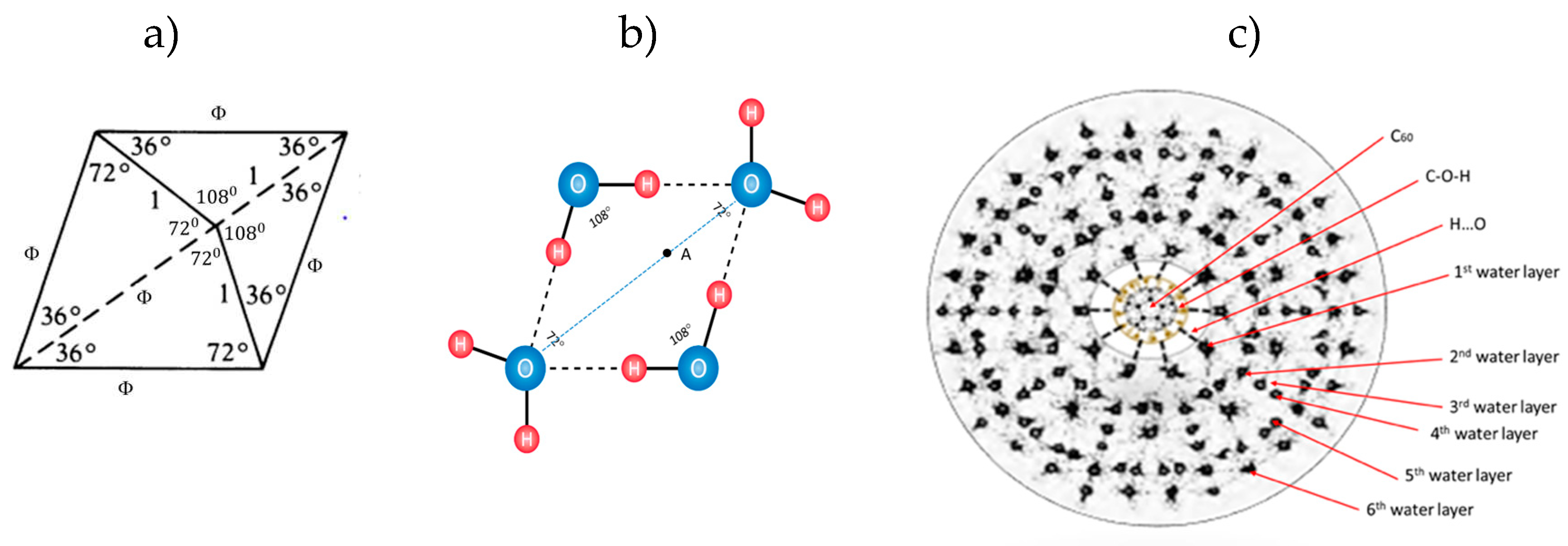 Preprints 89191 g001