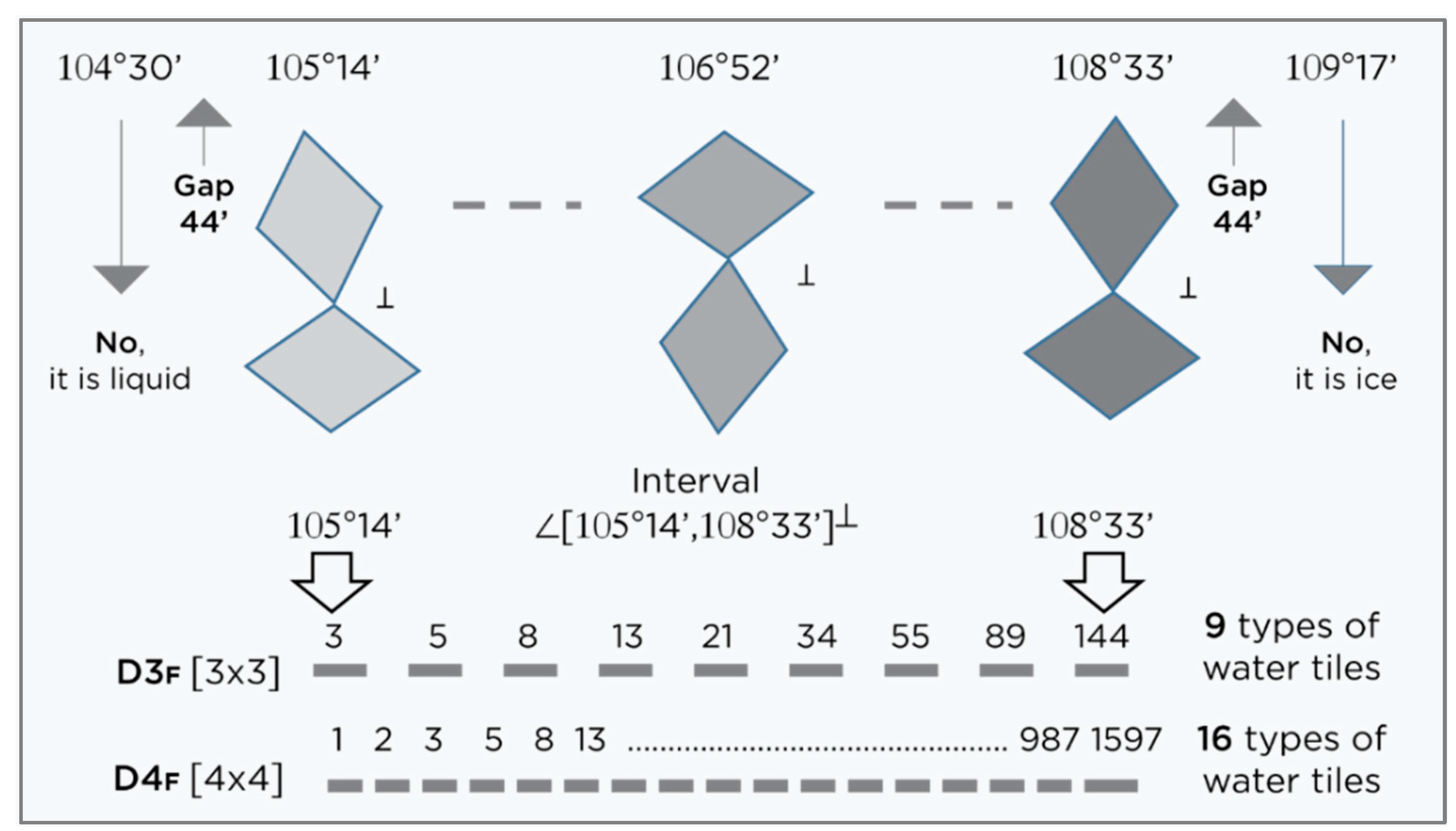 Preprints 89191 g002