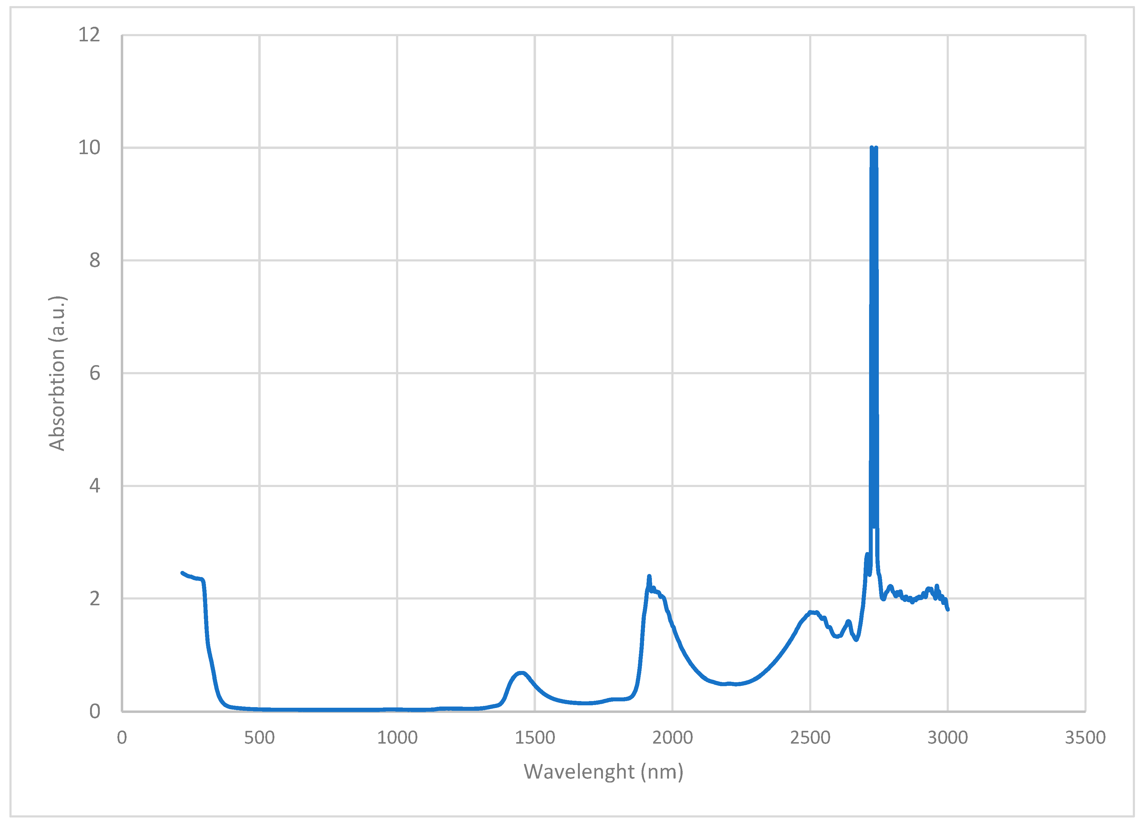 Preprints 89191 g007