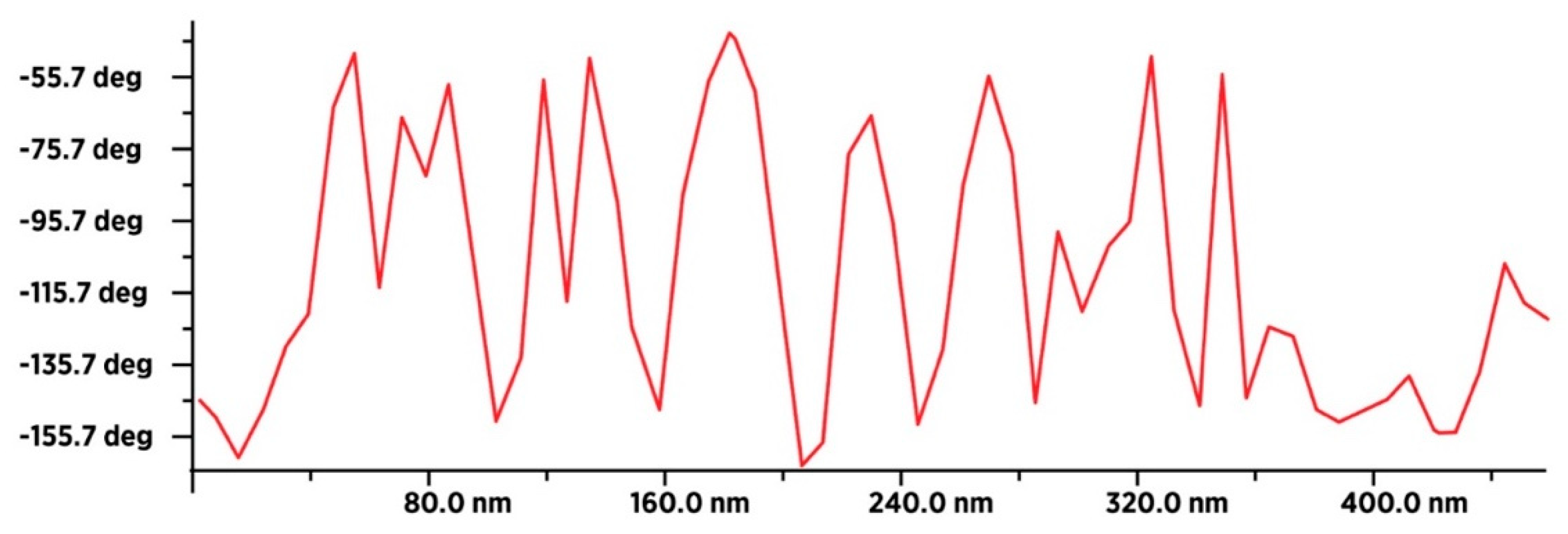 Preprints 89191 g016