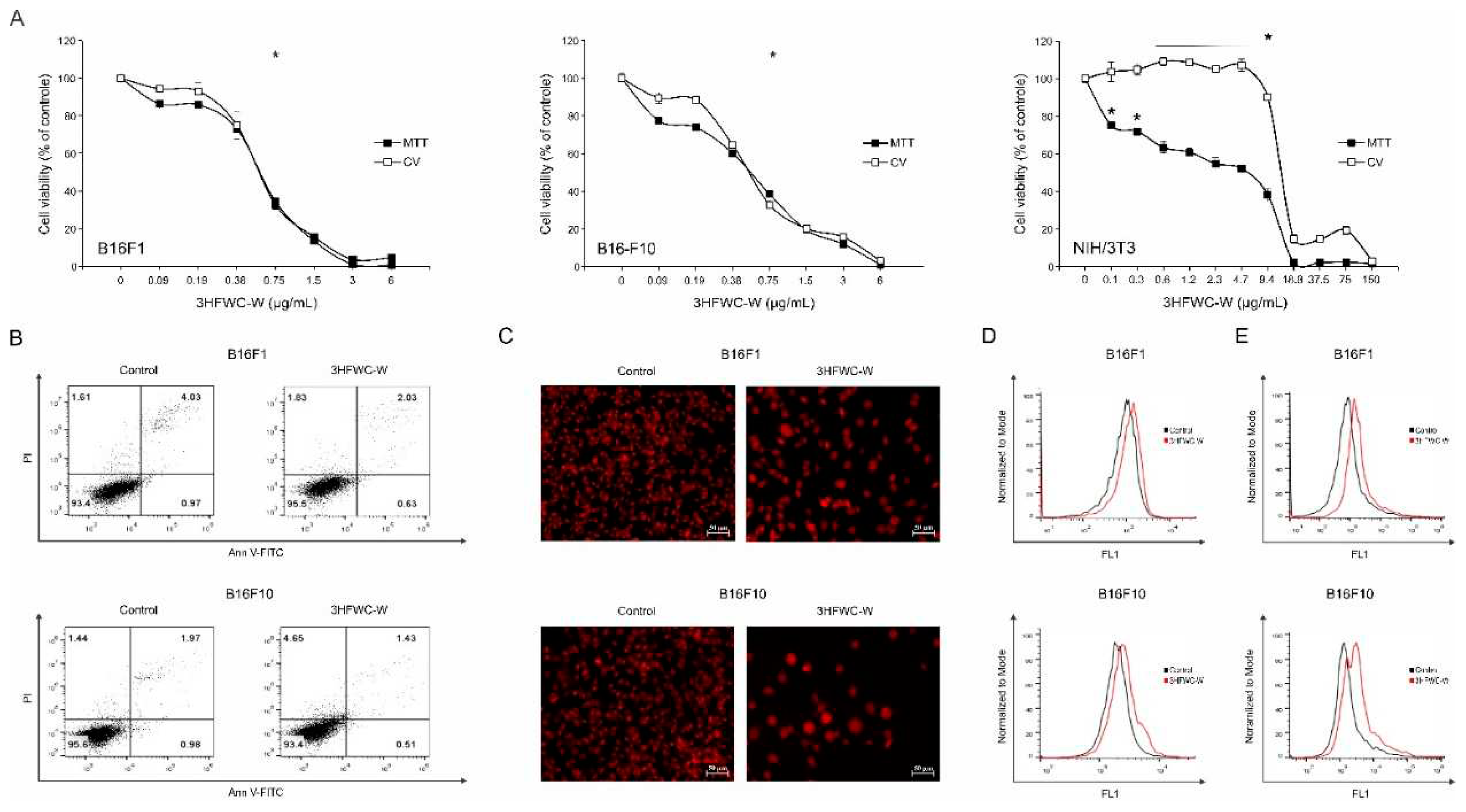 Preprints 89191 g019