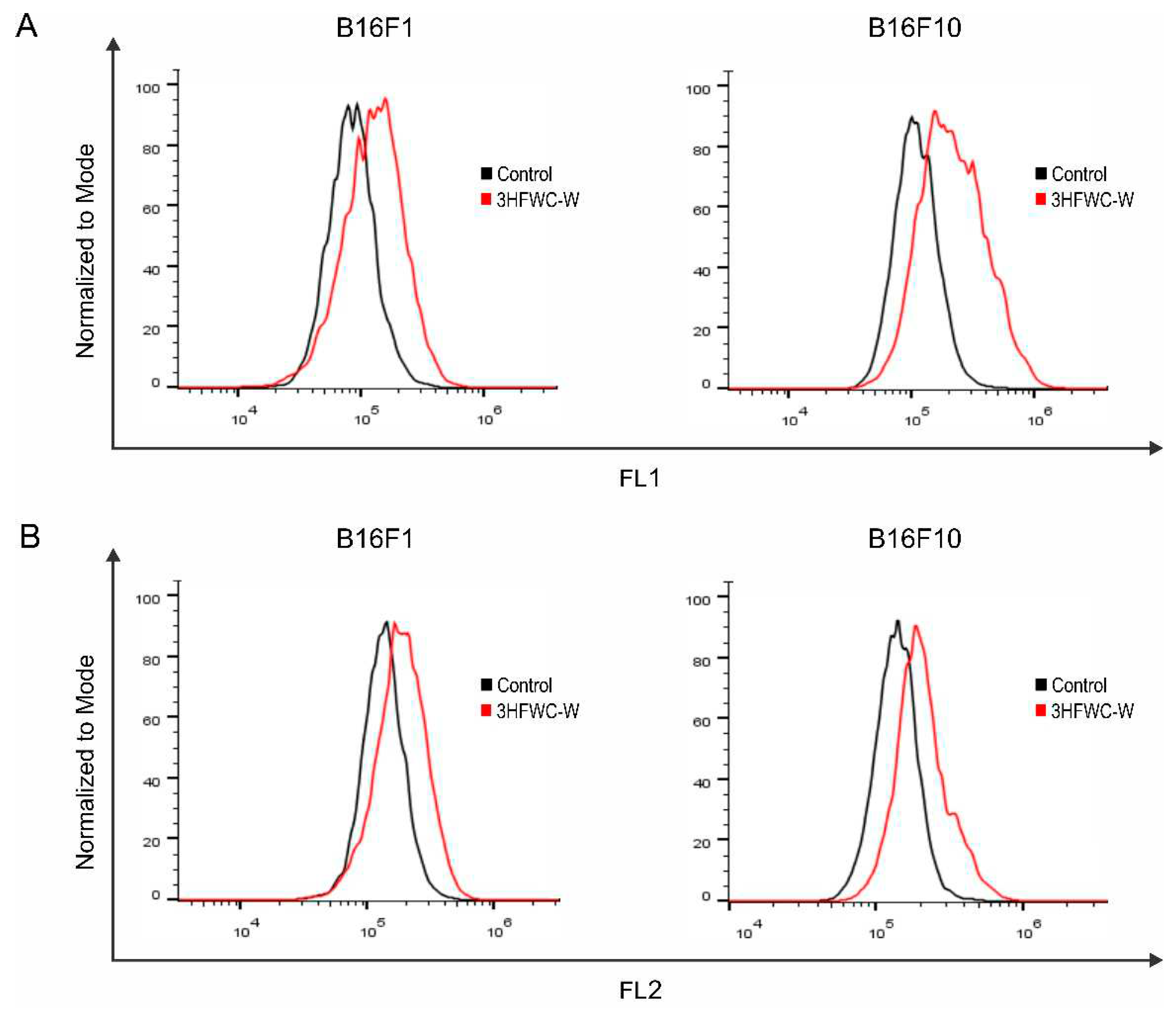 Preprints 89191 g020