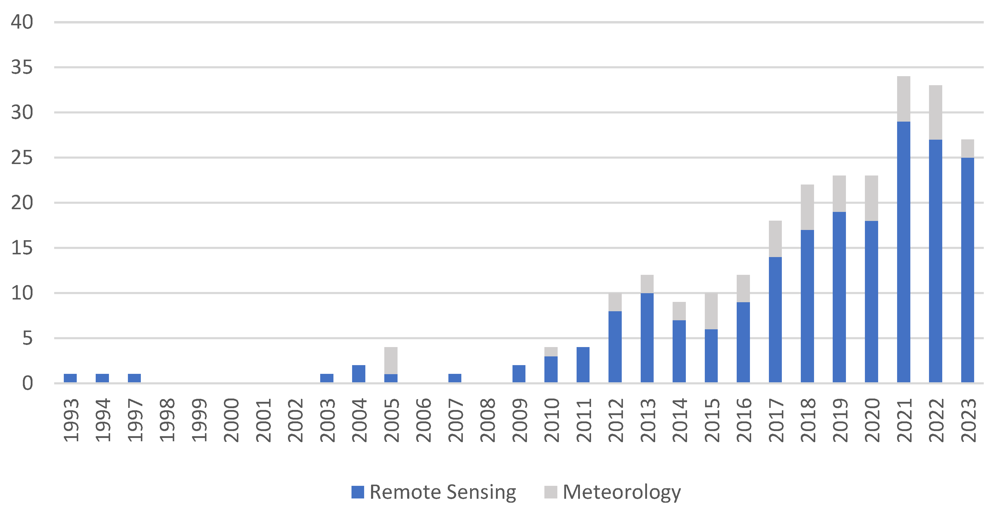 Preprints 111462 g002