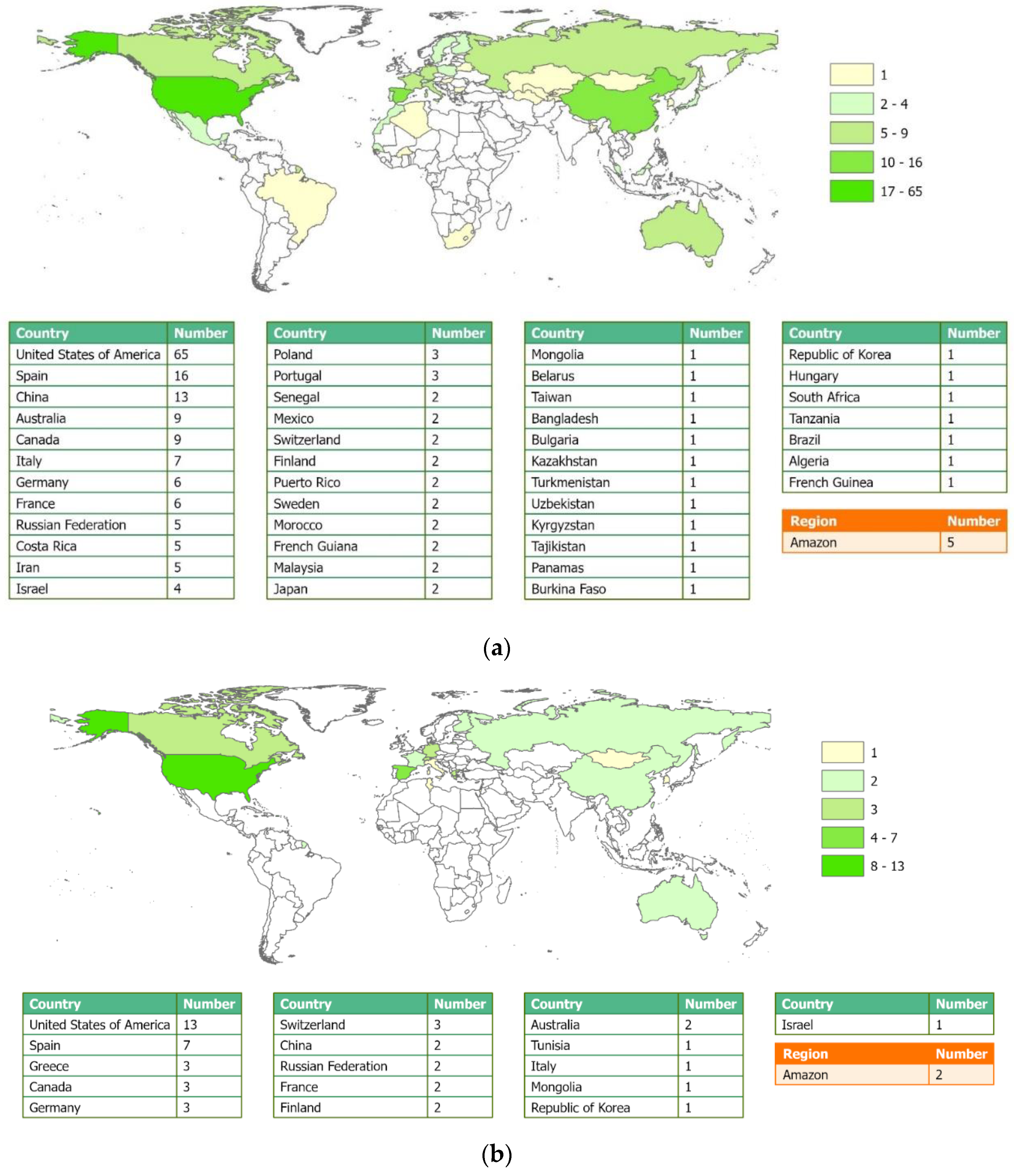 Preprints 111462 g003