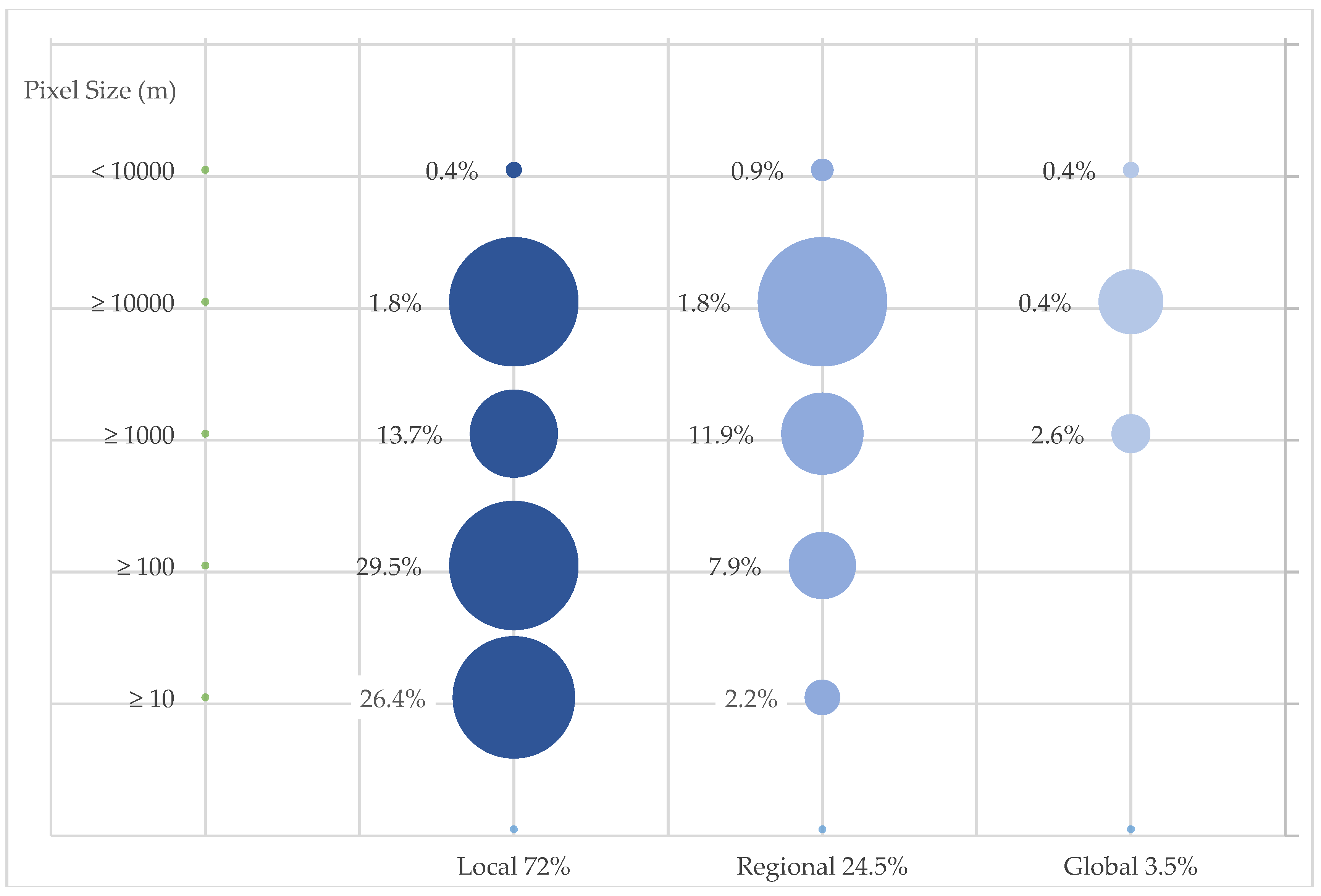 Preprints 111462 g006