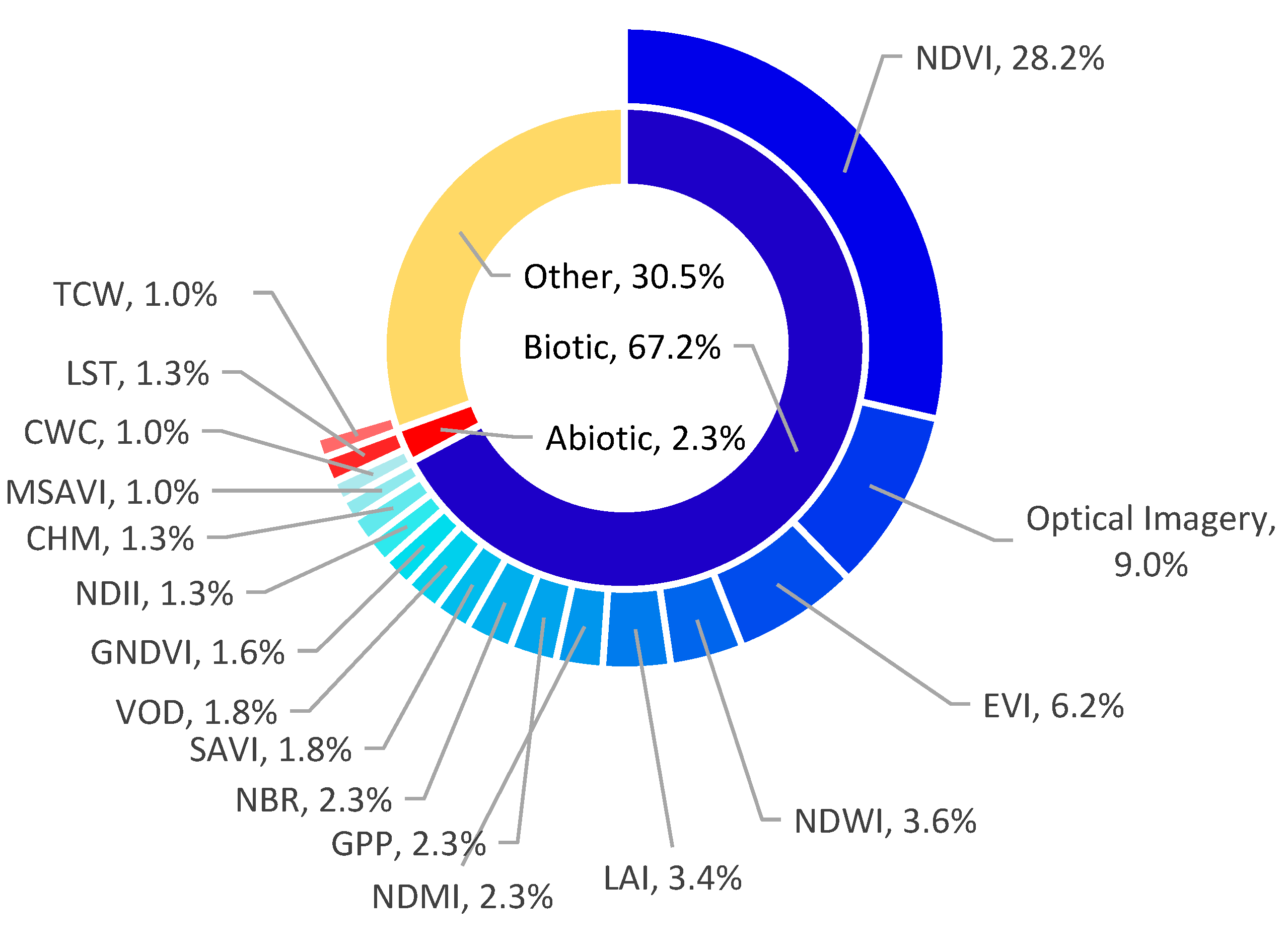 Preprints 111462 g008