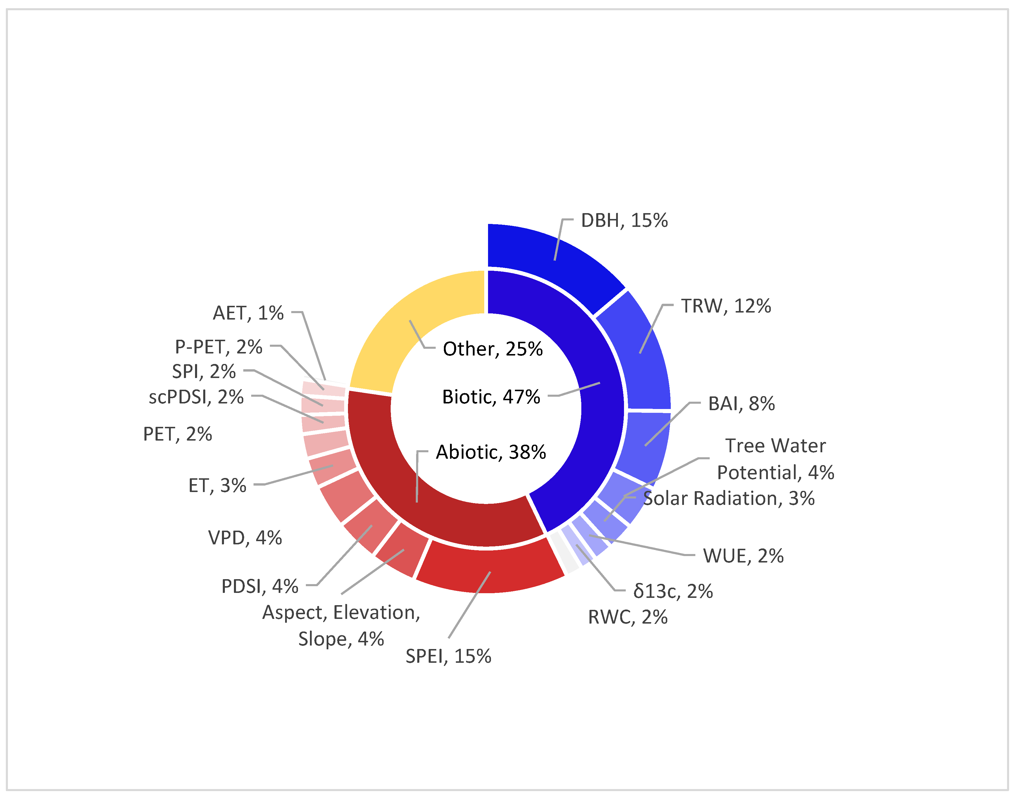 Preprints 111462 g009