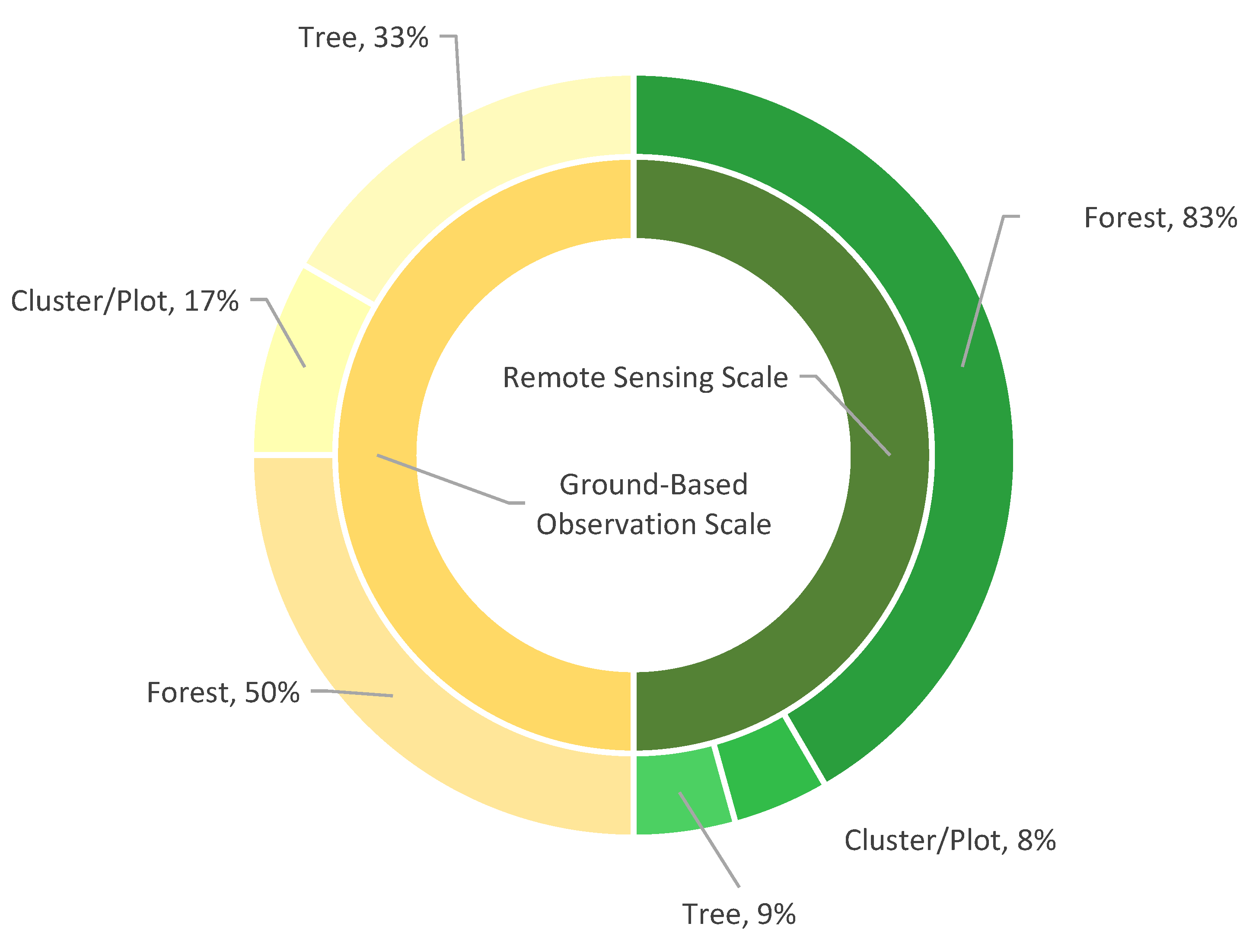 Preprints 111462 g012