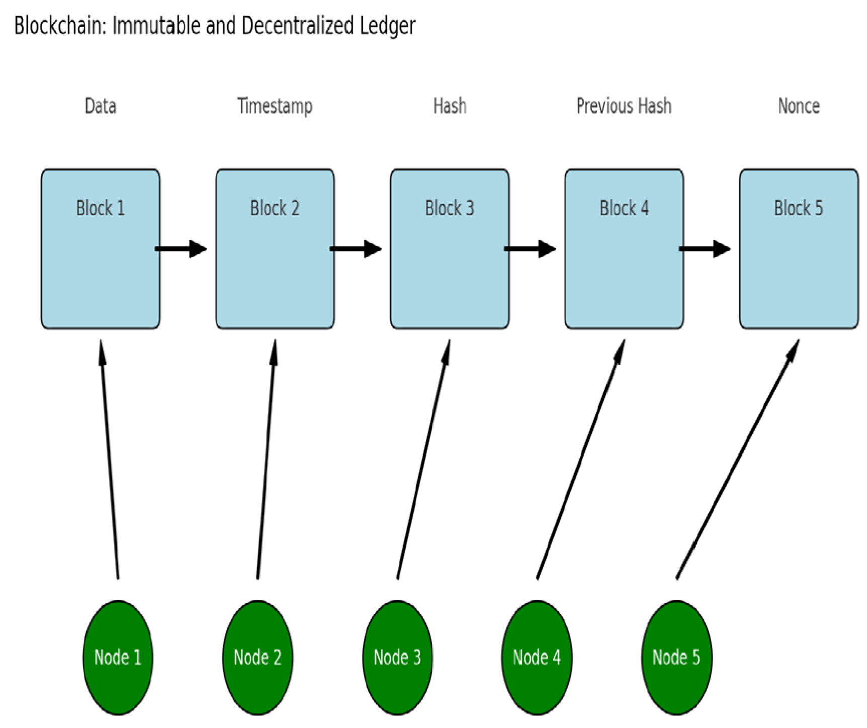 Preprints 138317 g003