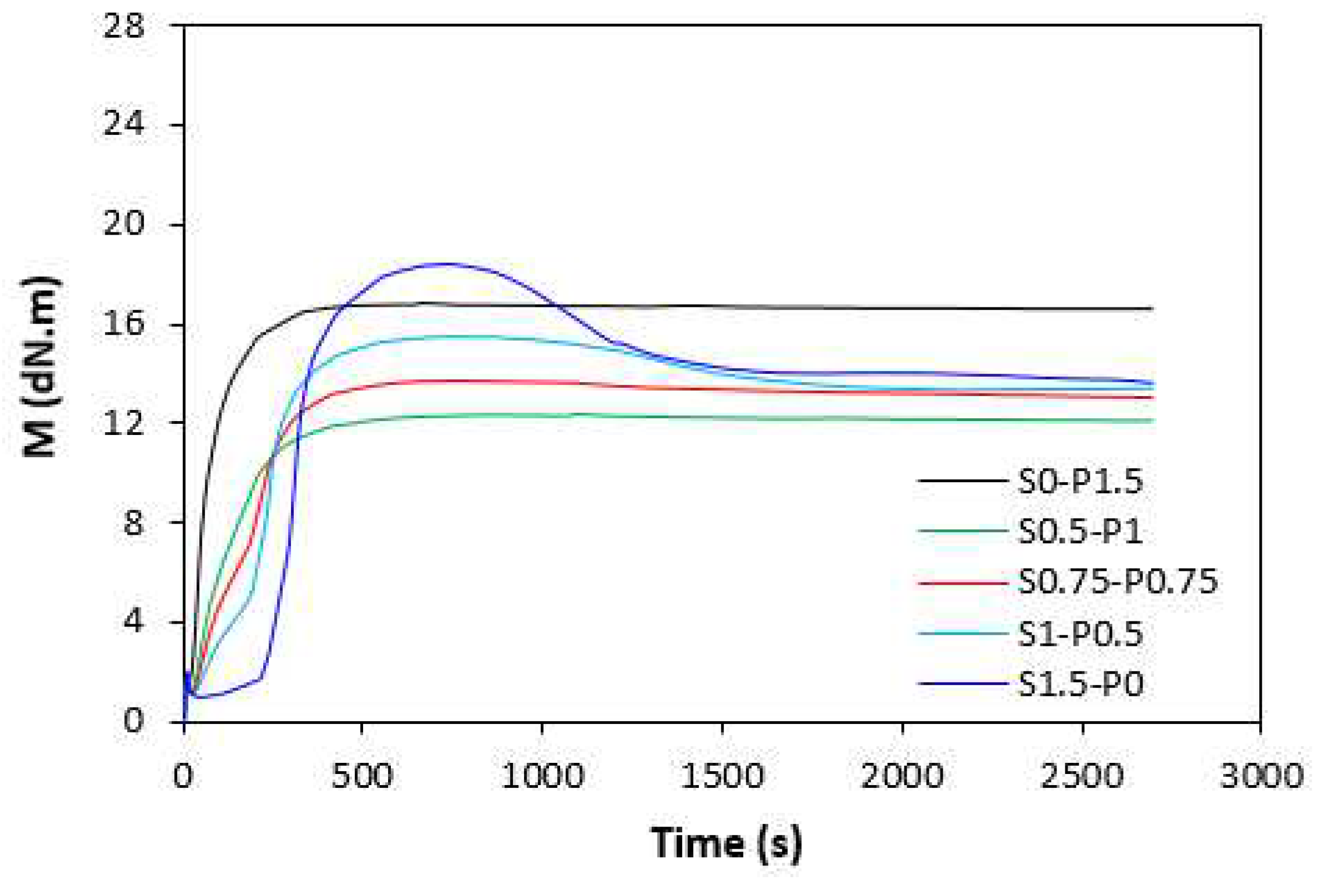 Preprints 81343 g001