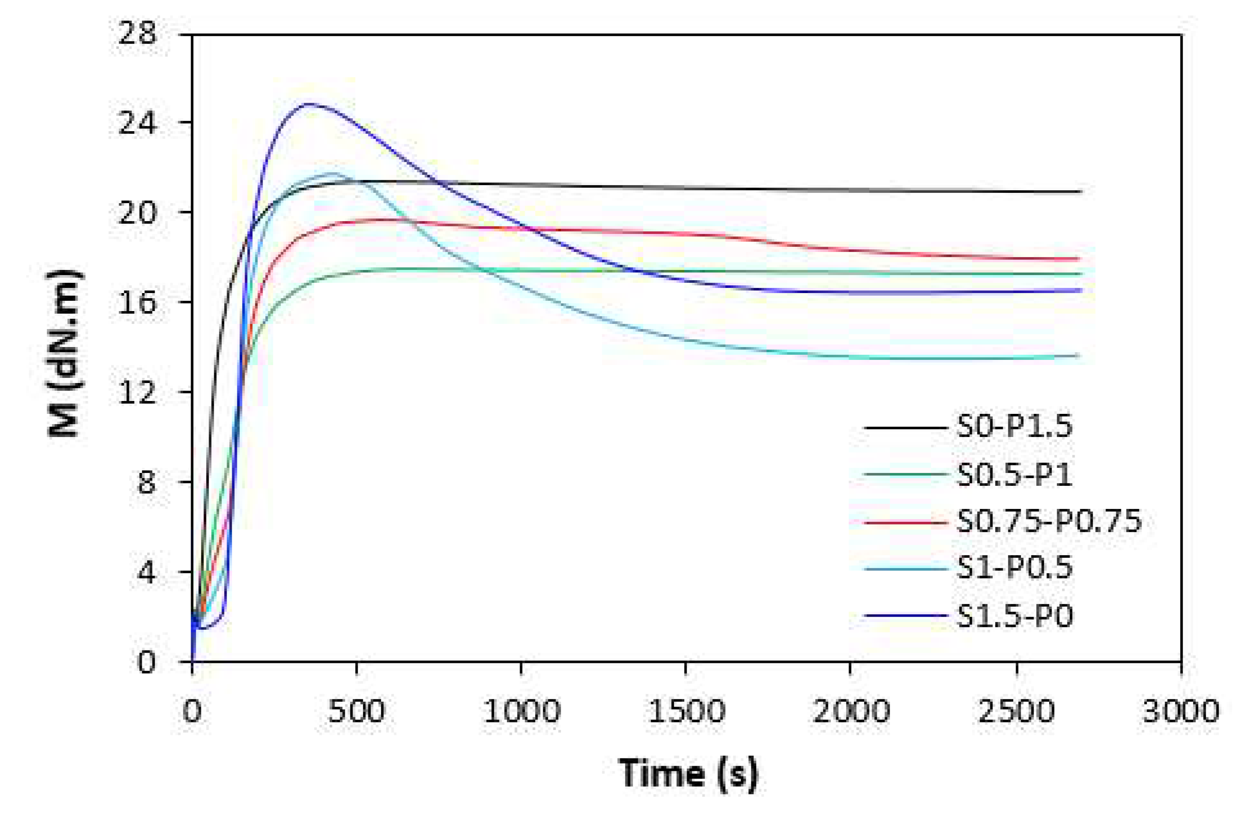 Preprints 81343 g002