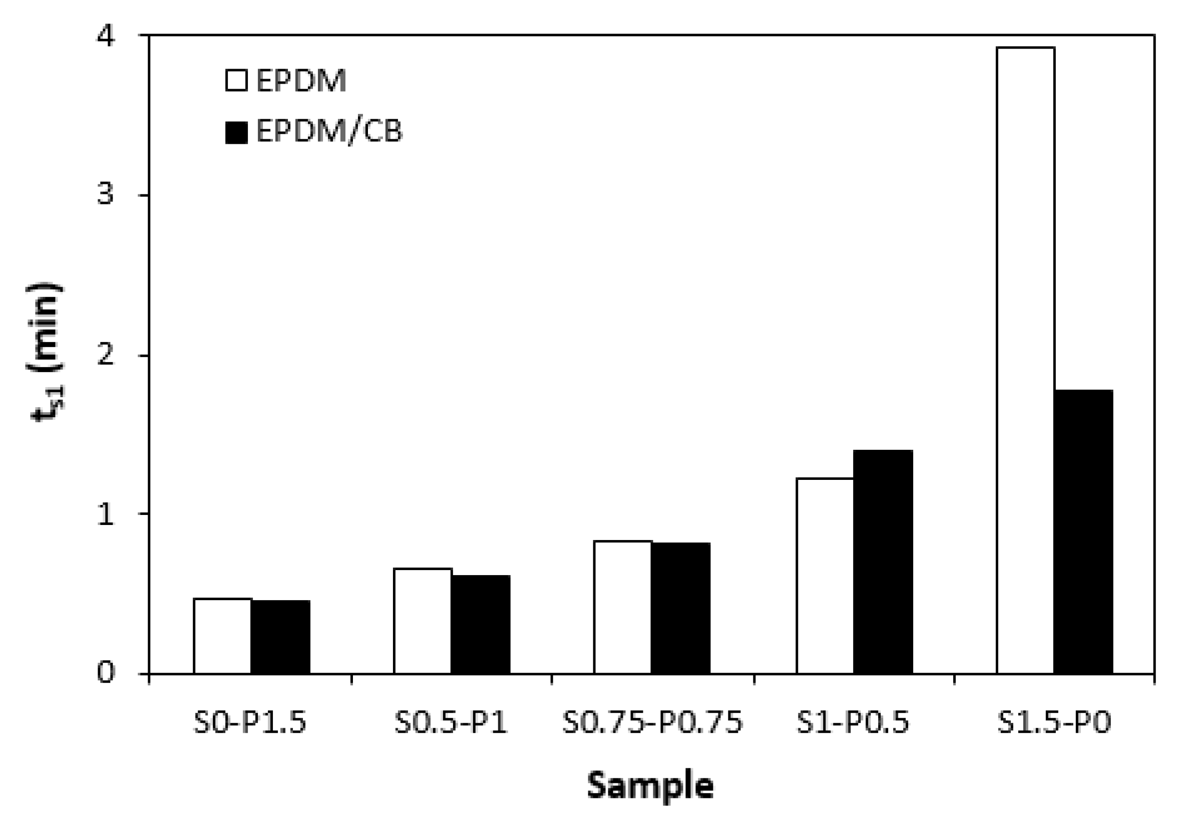 Preprints 81343 g003