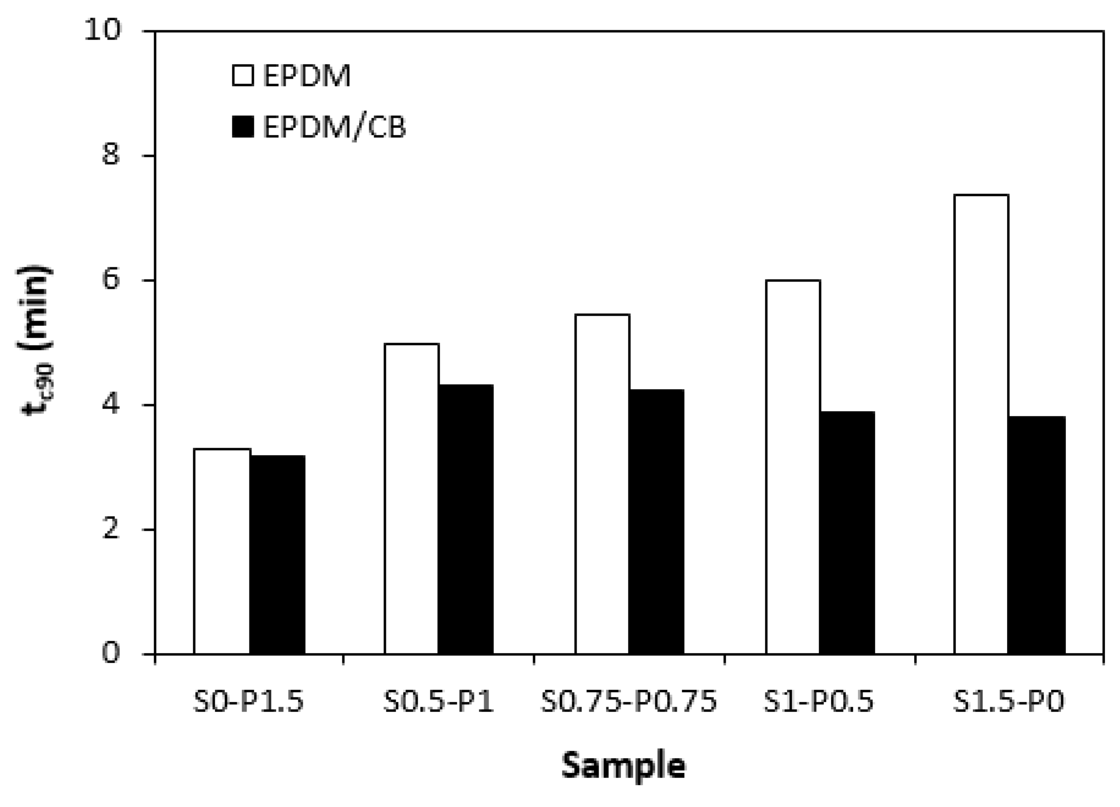 Preprints 81343 g004