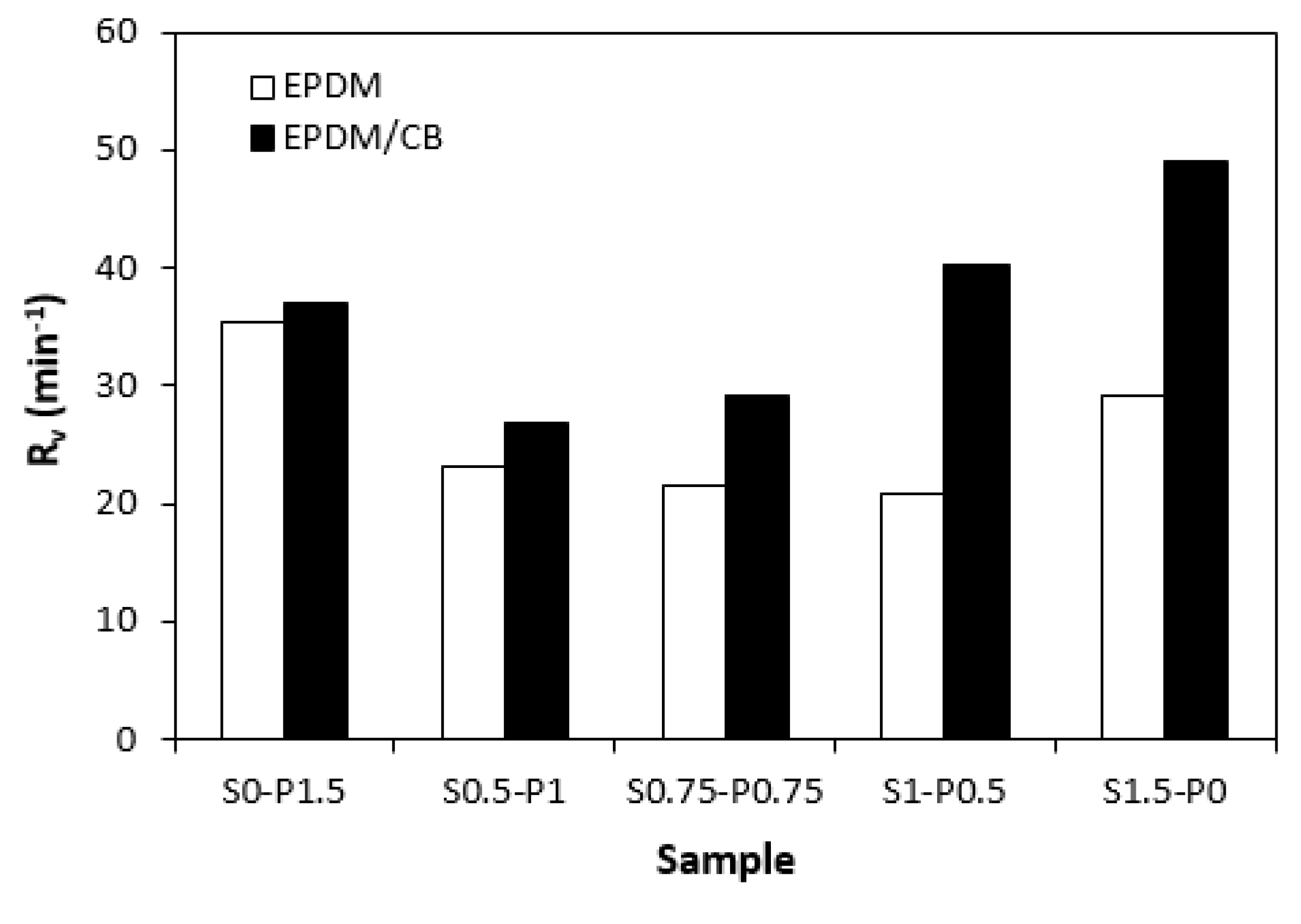 Preprints 81343 g005