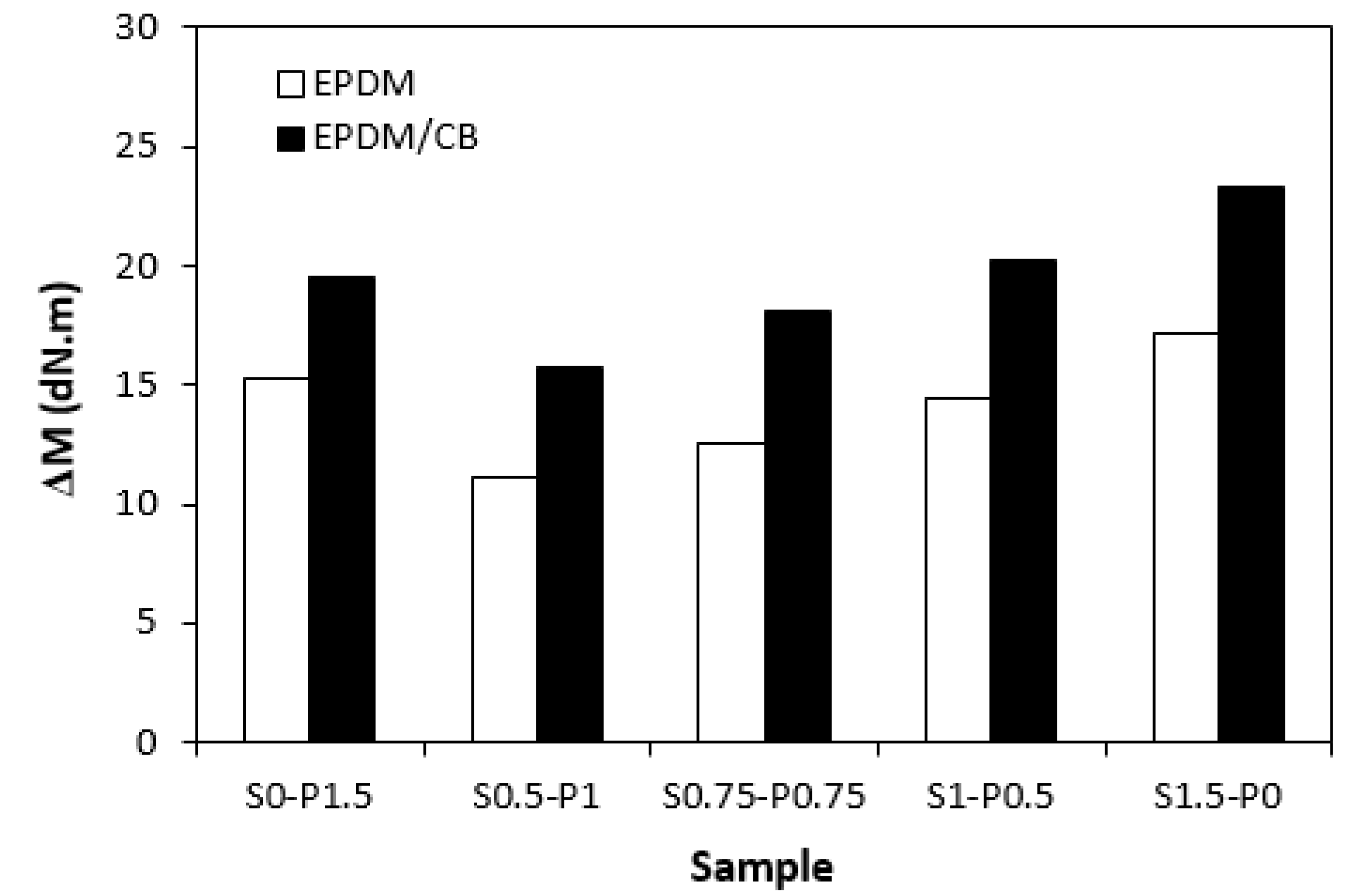 Preprints 81343 g006