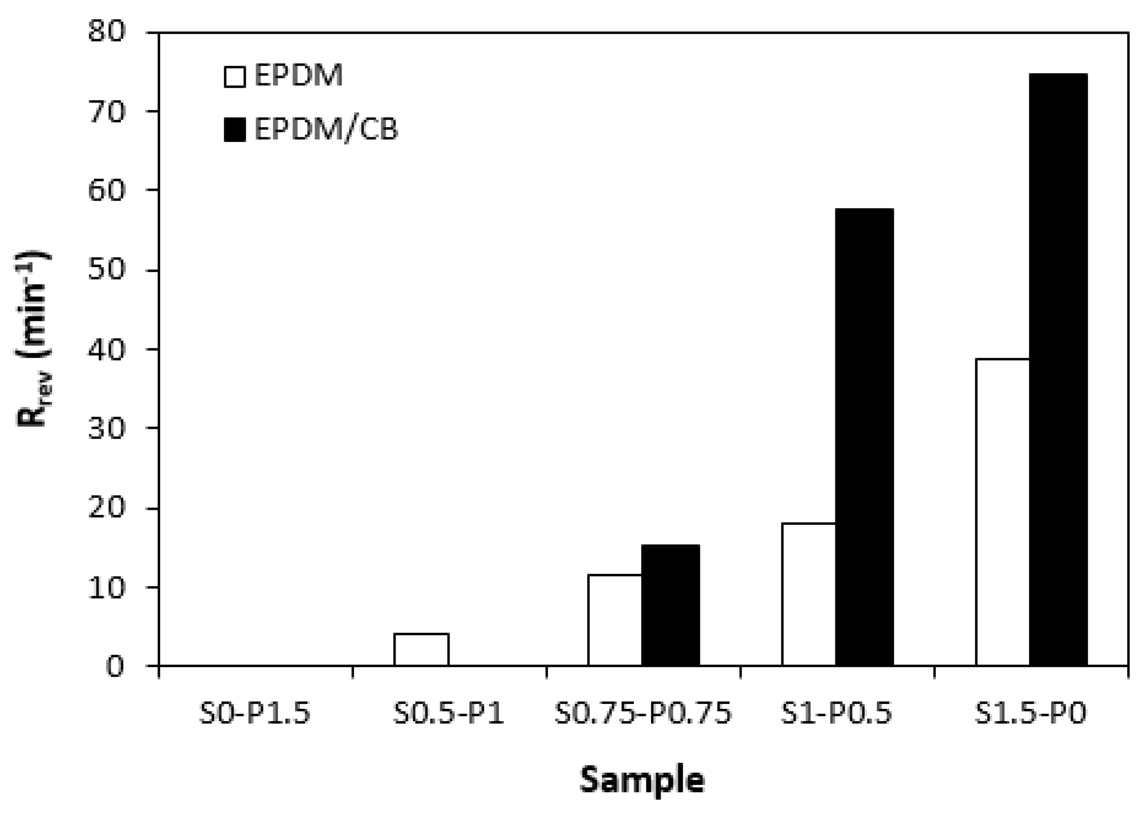 Preprints 81343 g007