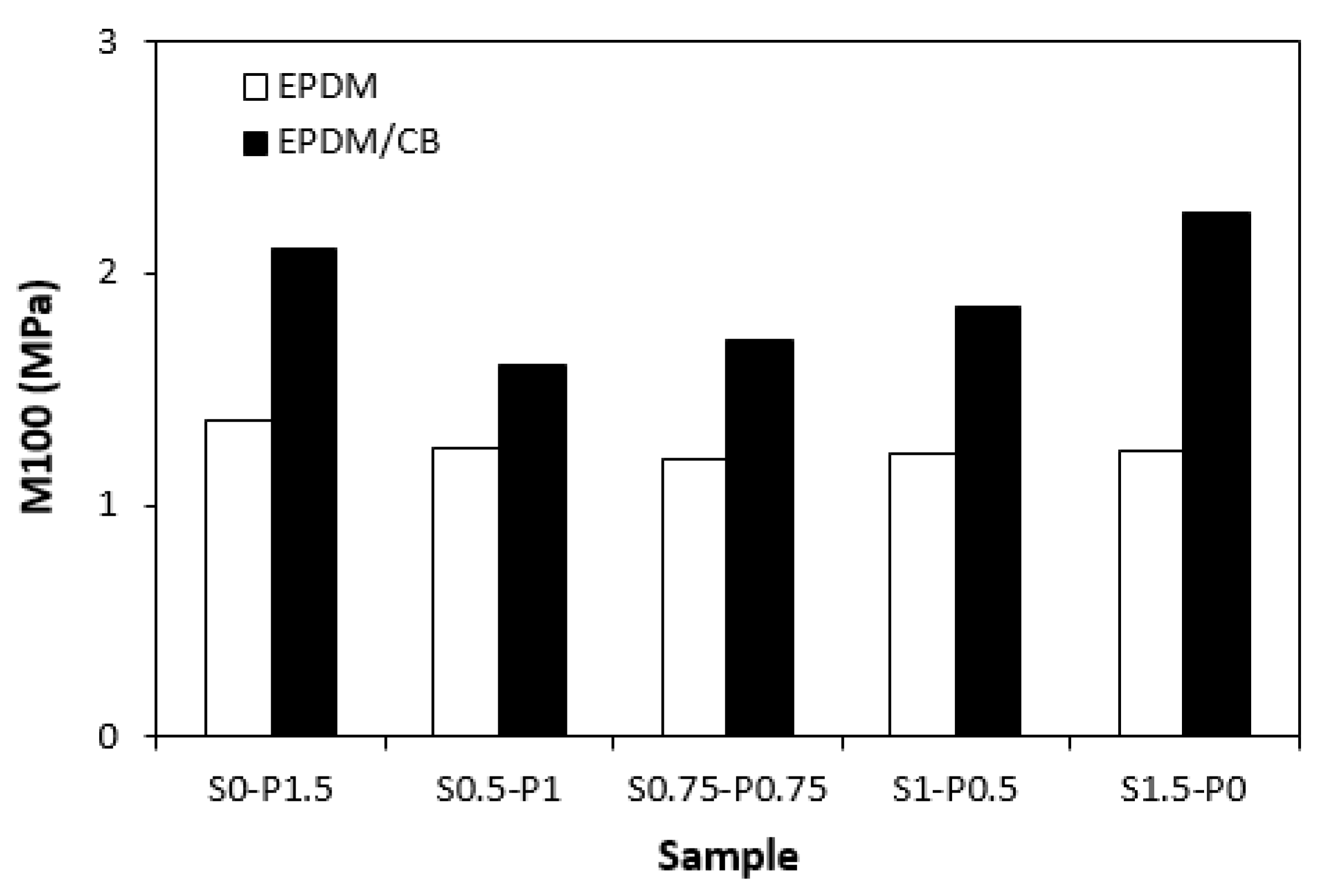 Preprints 81343 g009