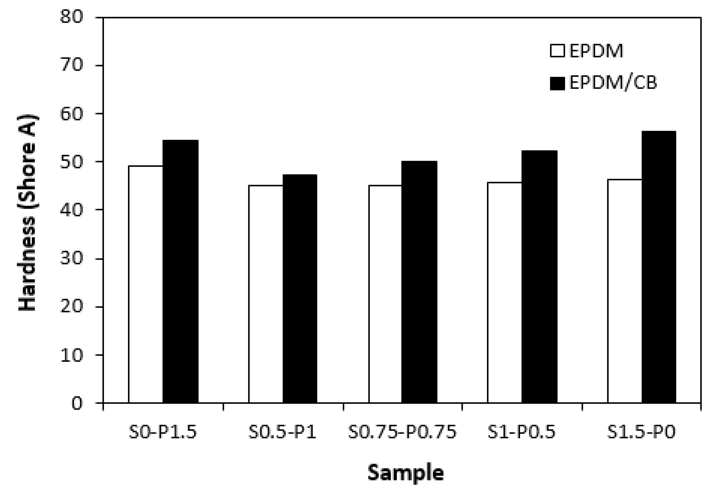 Preprints 81343 g010