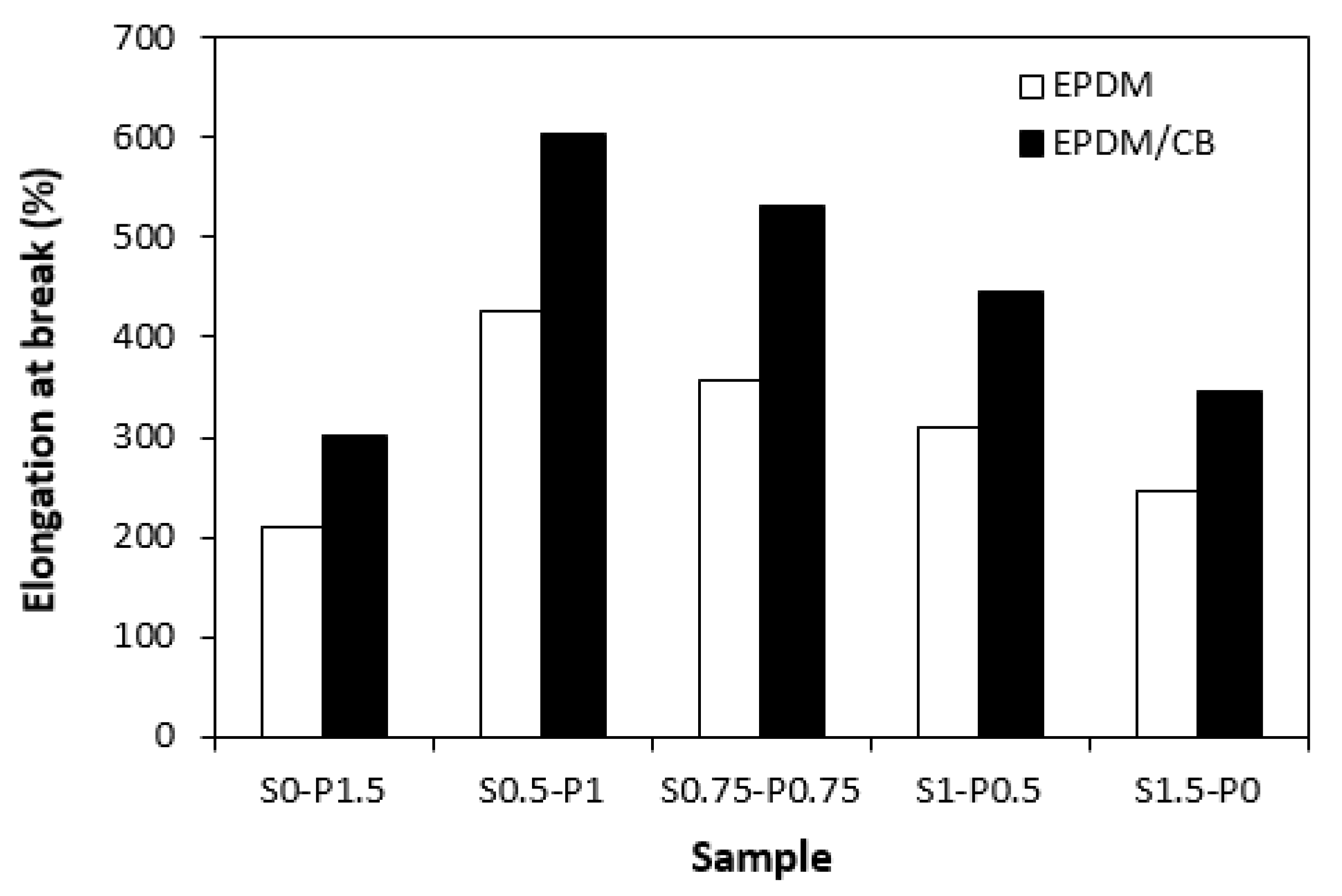 Preprints 81343 g011