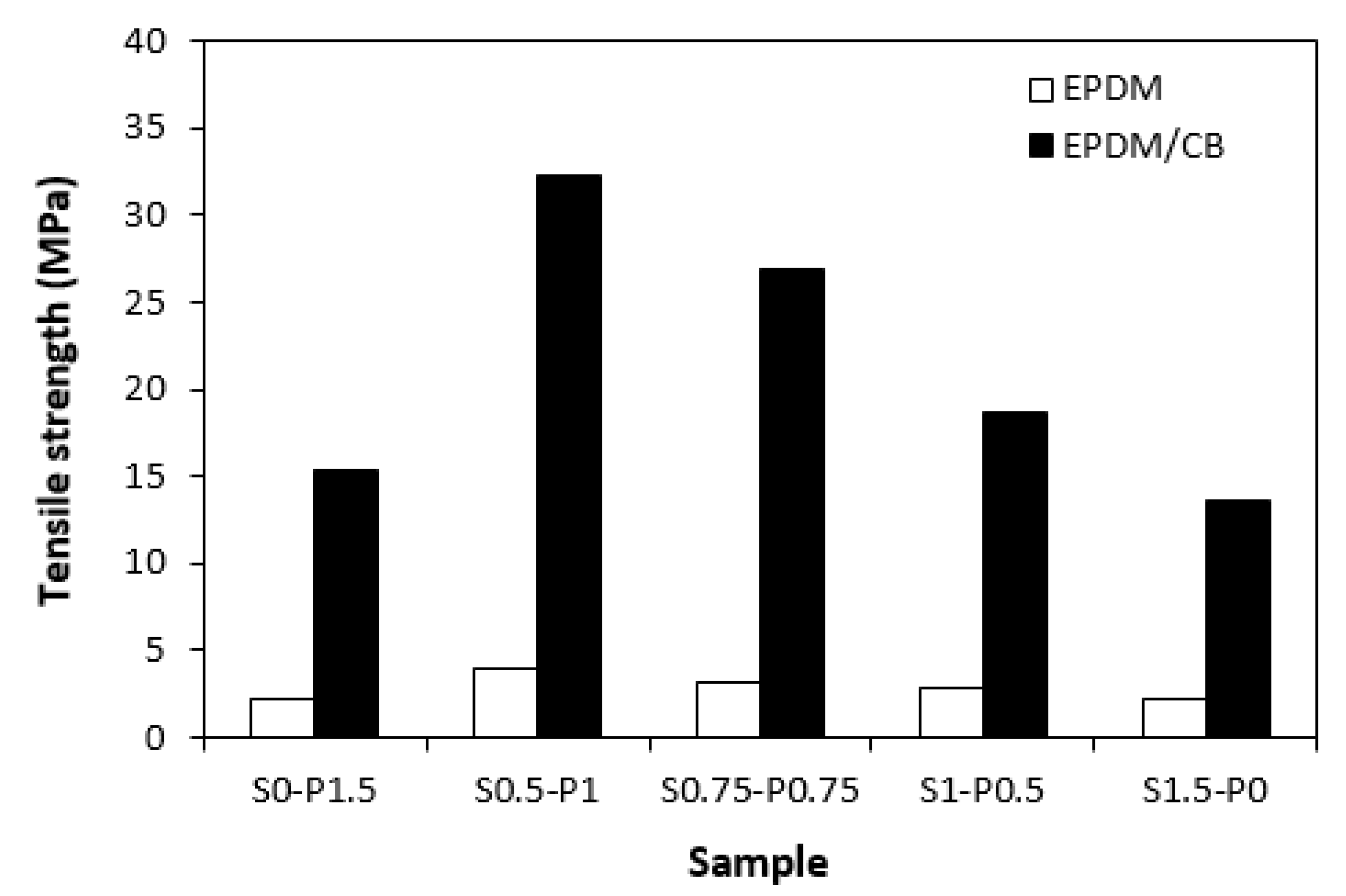 Preprints 81343 g012