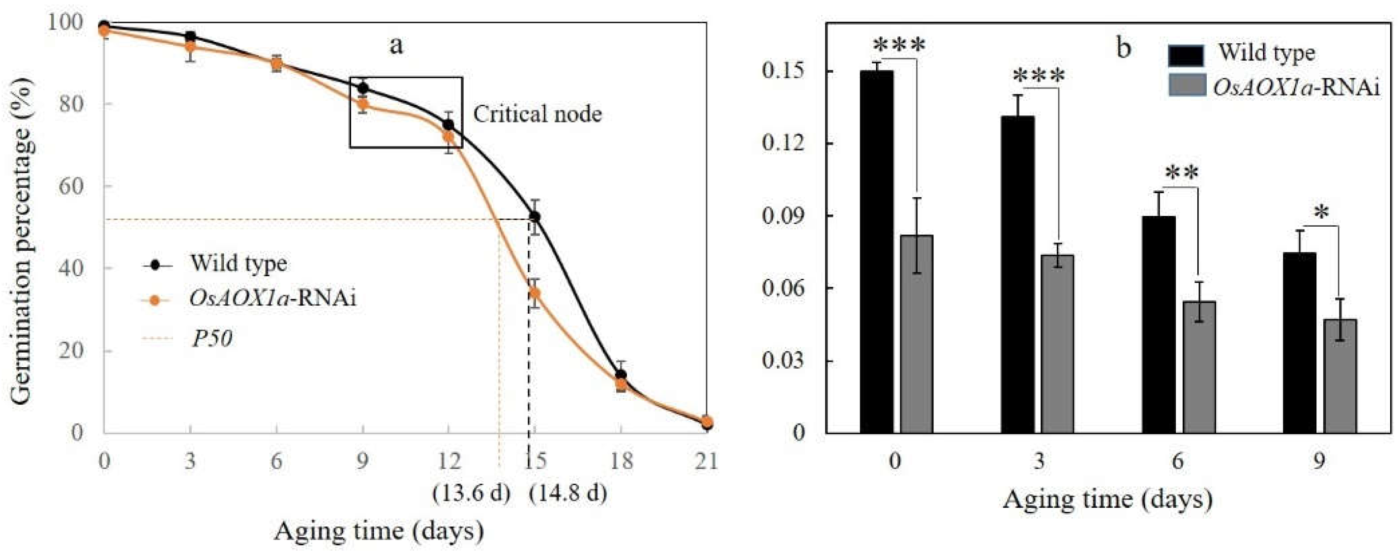 Preprints 71009 g002