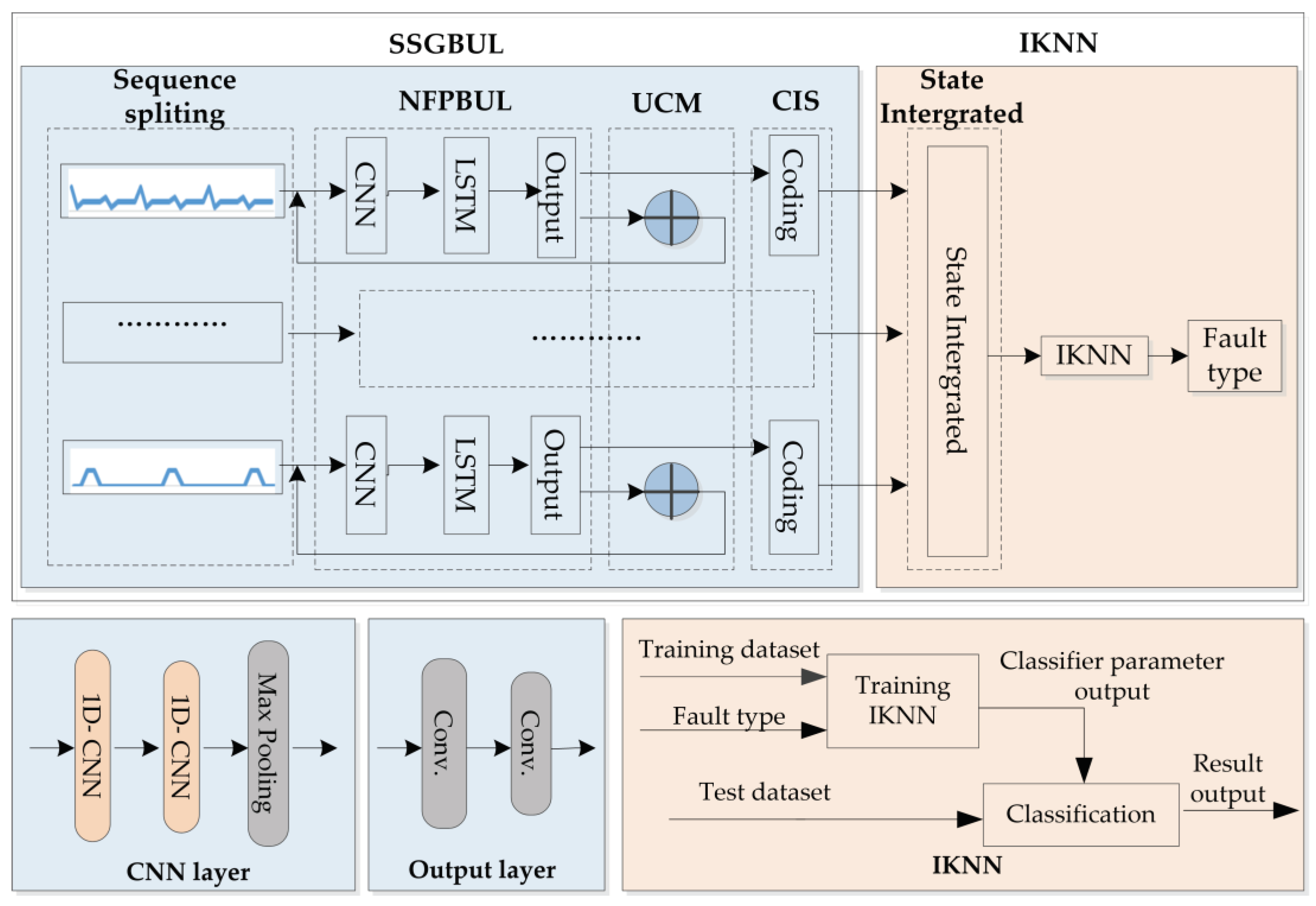 Preprints 100306 g001