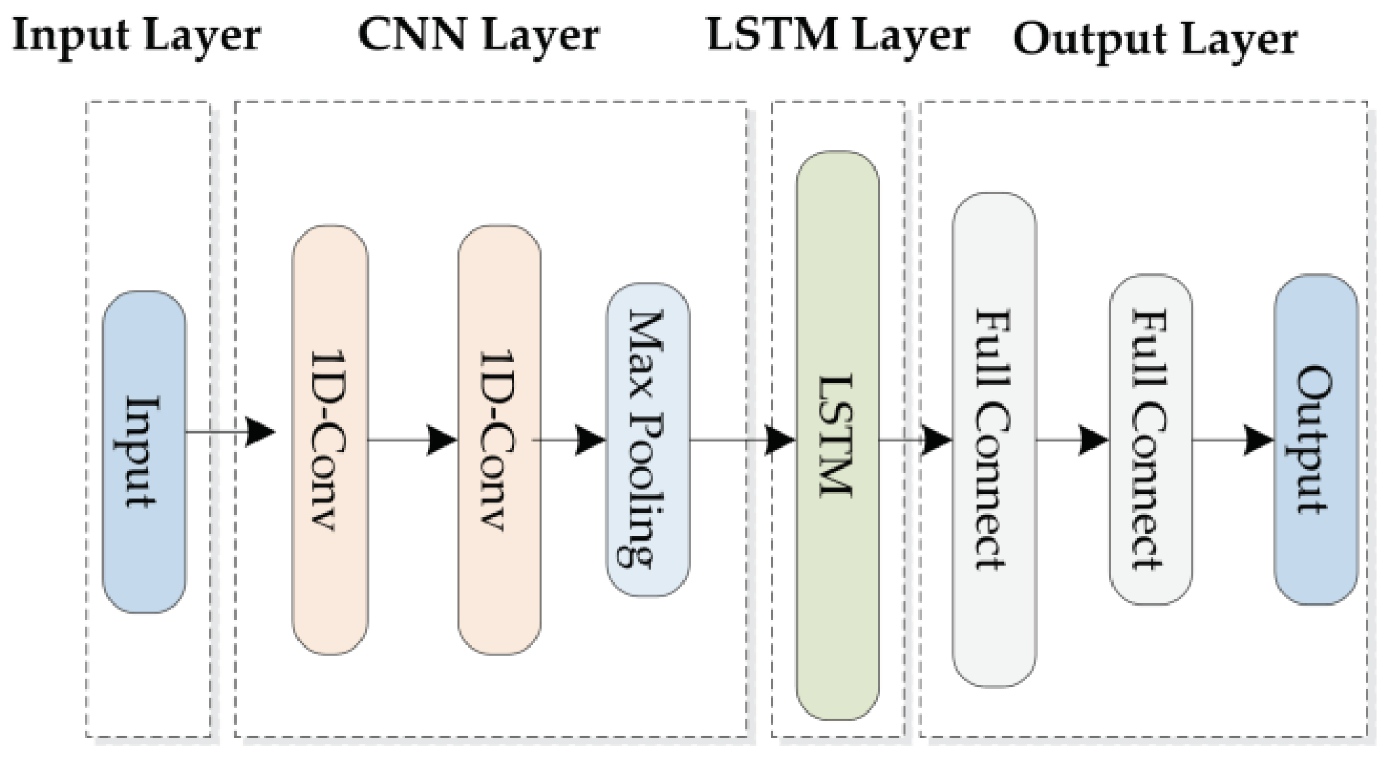 Preprints 100306 g002