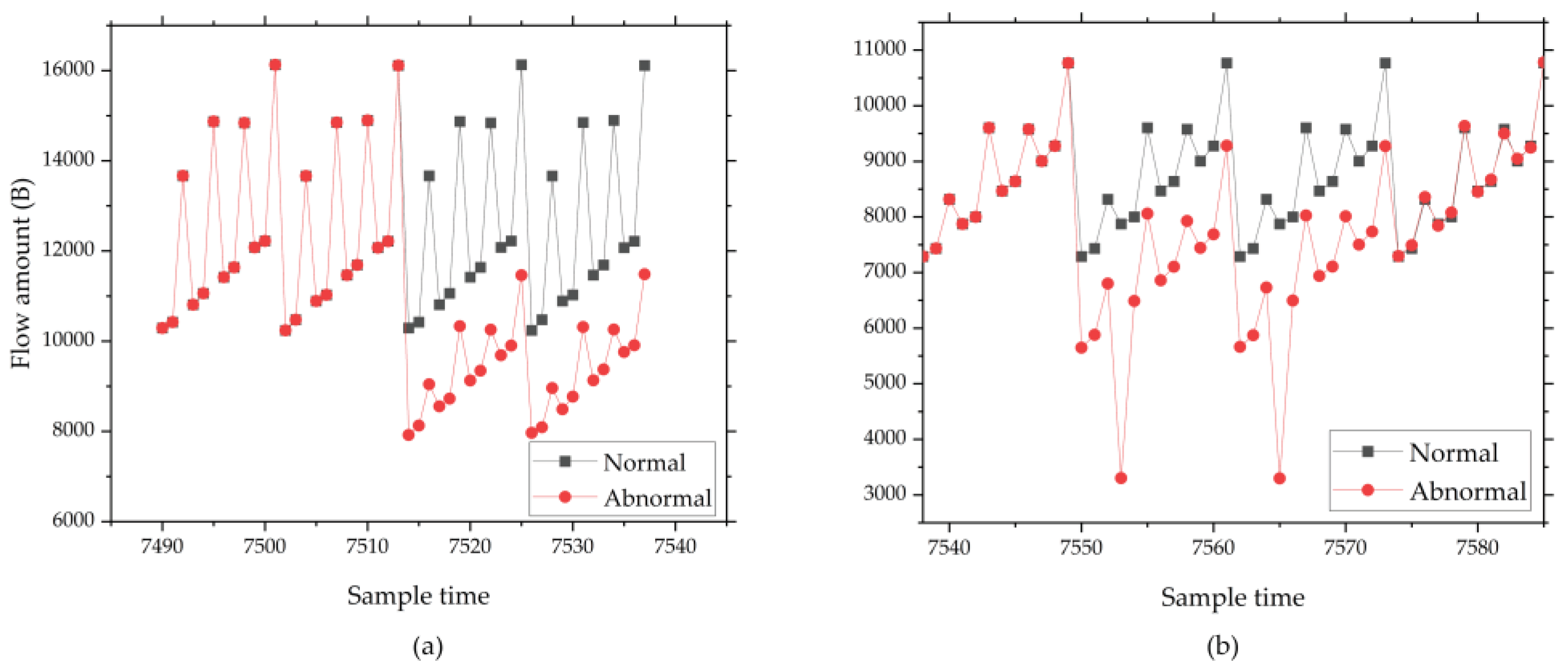 Preprints 100306 g005