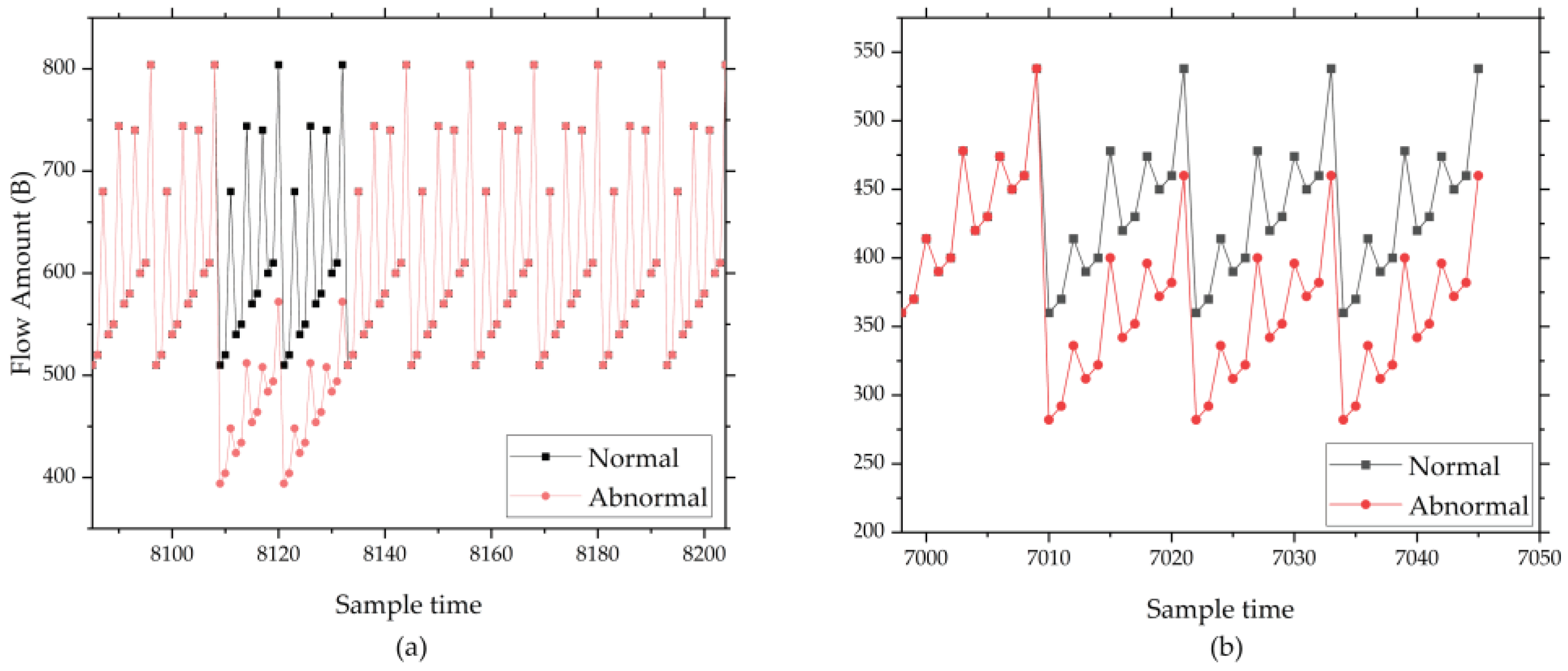 Preprints 100306 g006