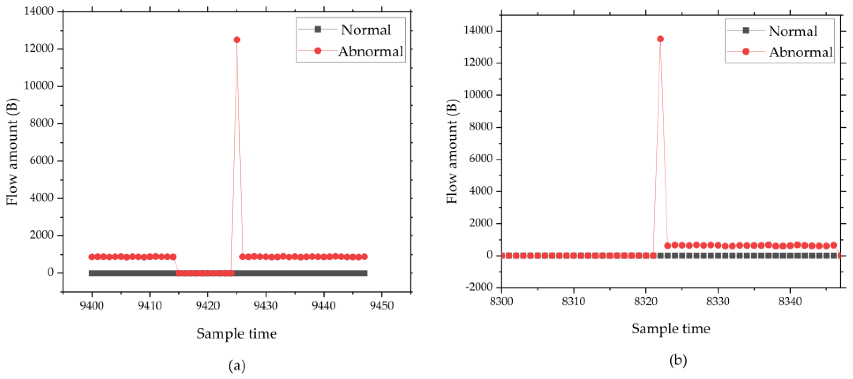 Preprints 100306 g007