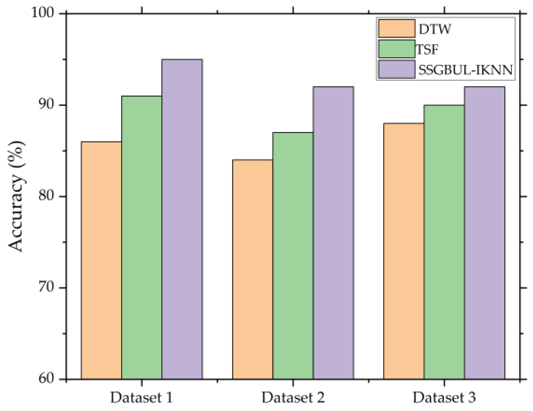 Preprints 100306 g009