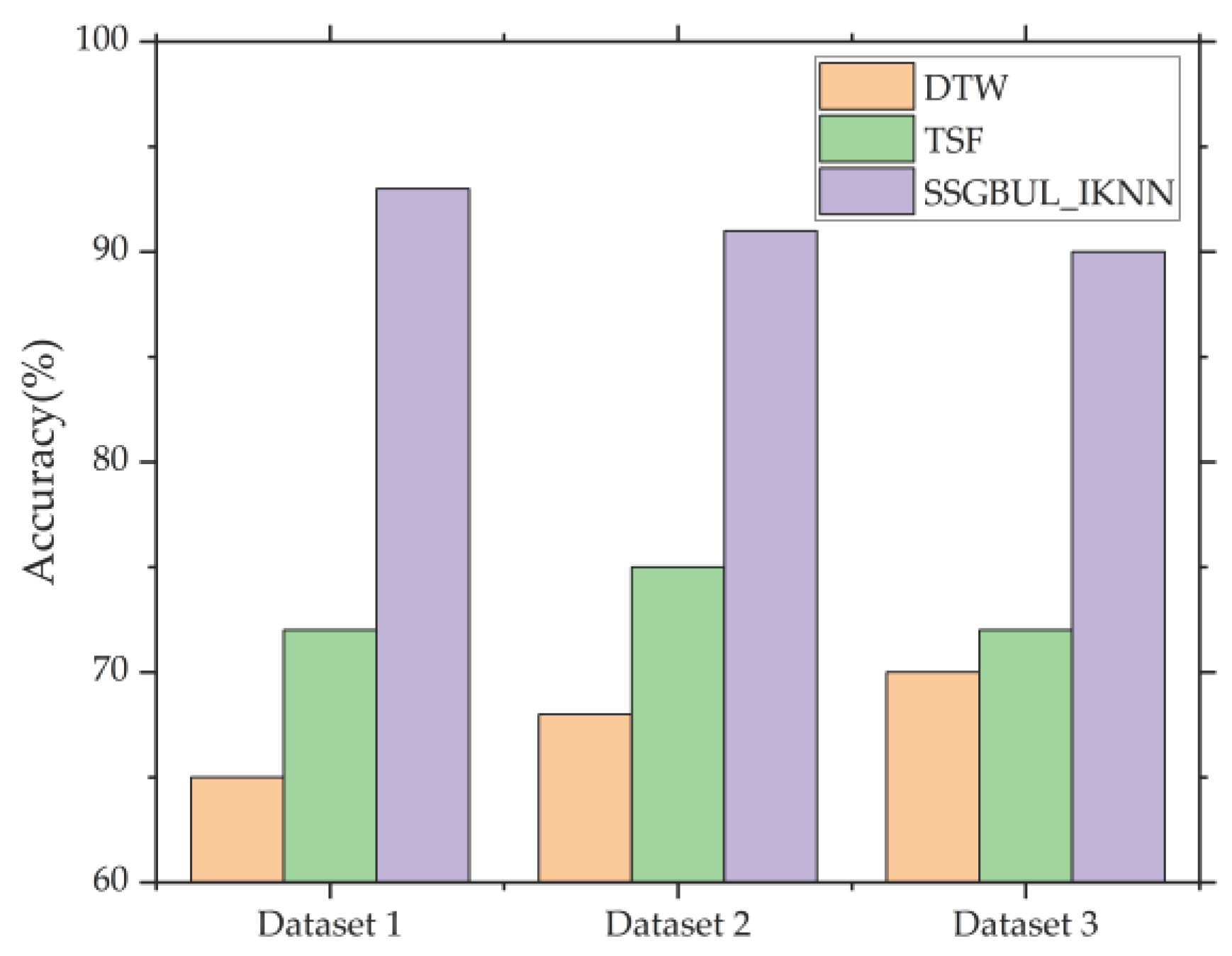 Preprints 100306 g010