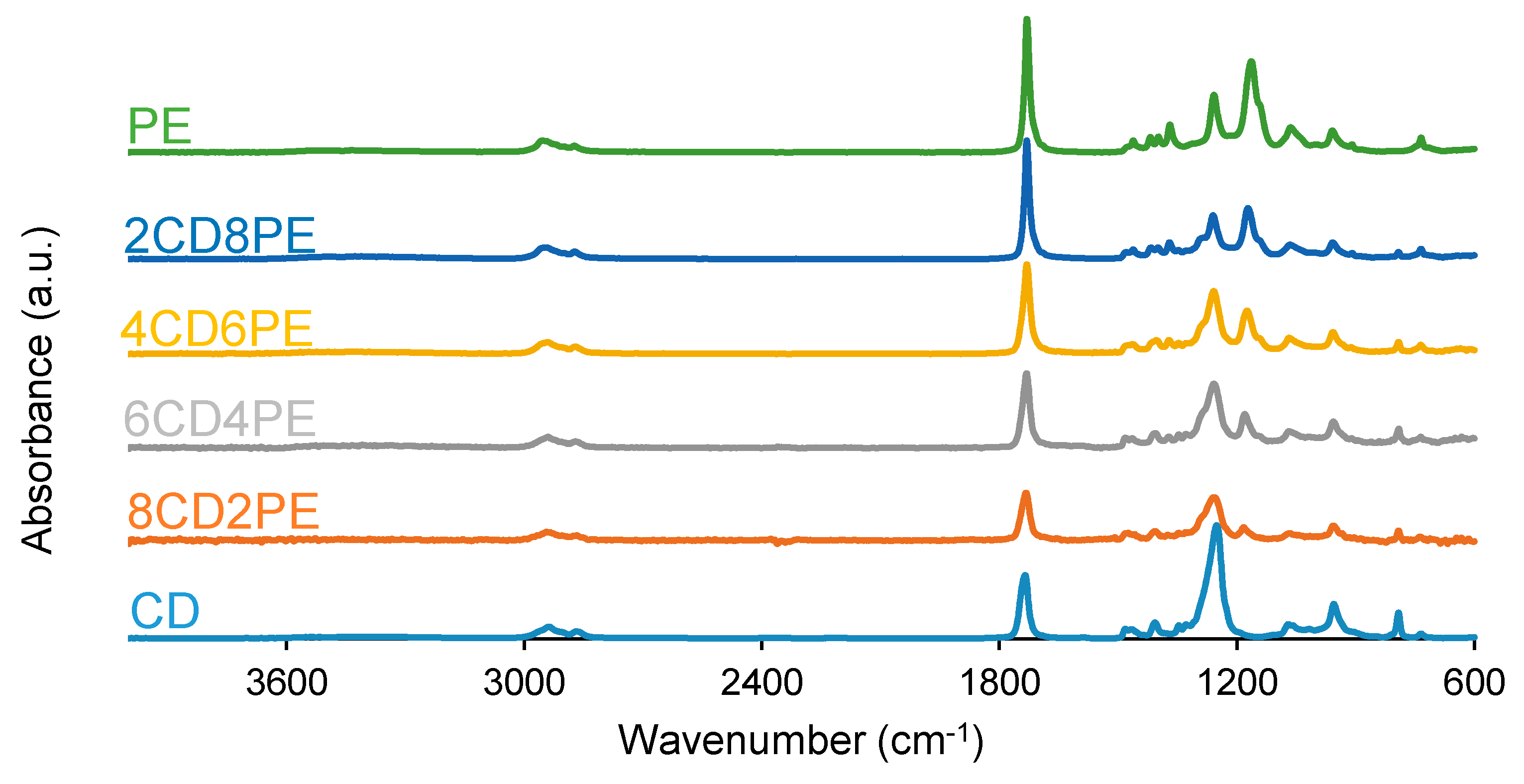 Preprints 88118 g005