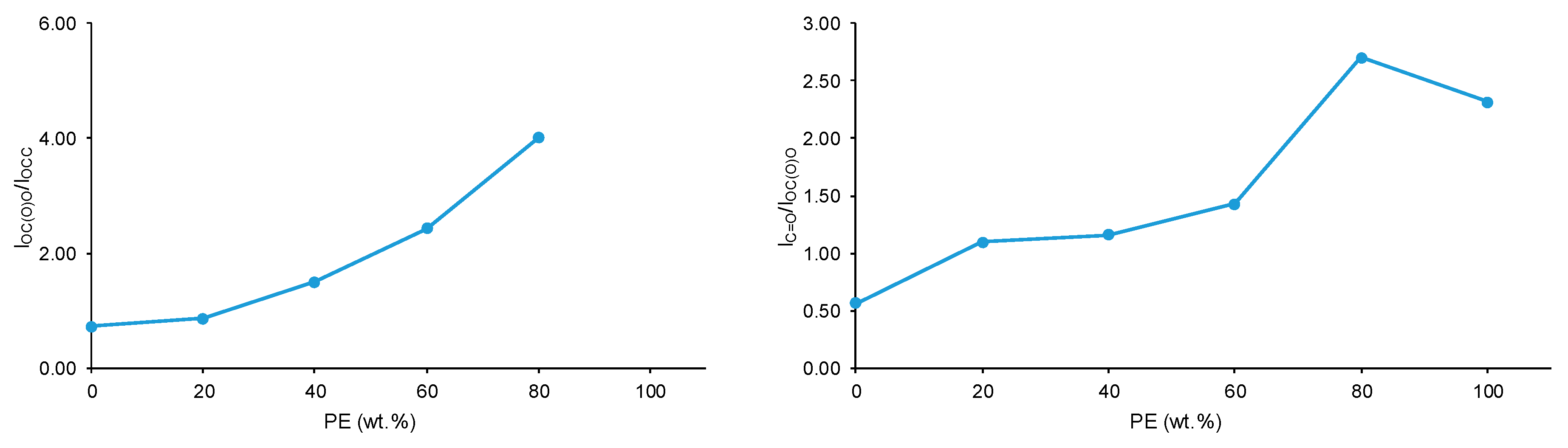 Preprints 88118 g006