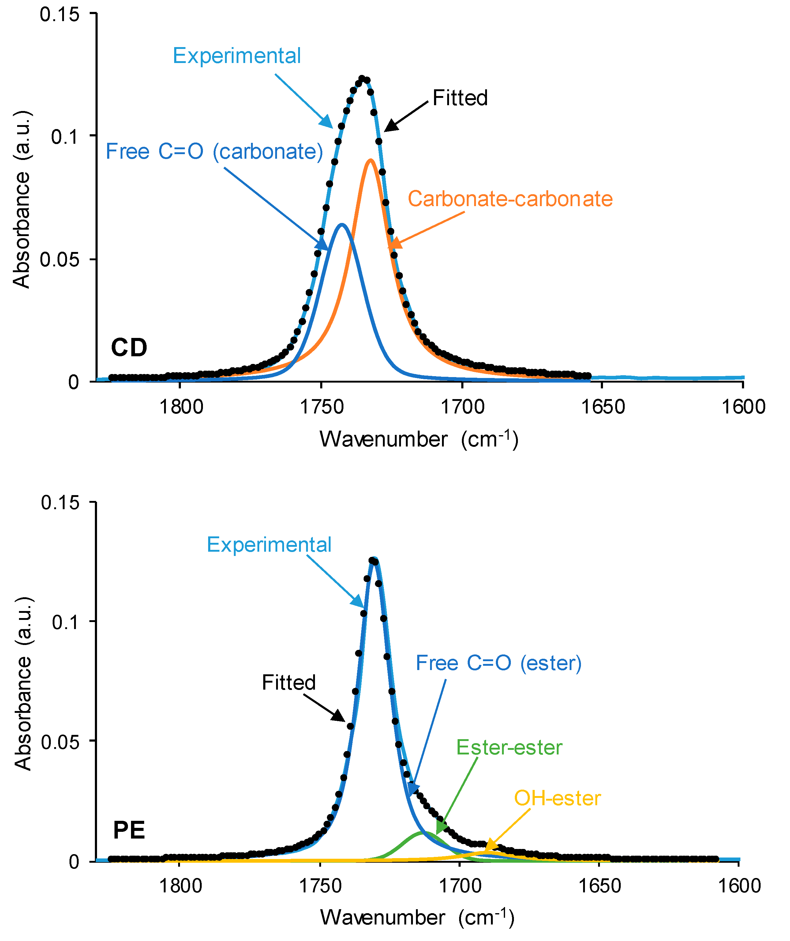 Preprints 88118 g007