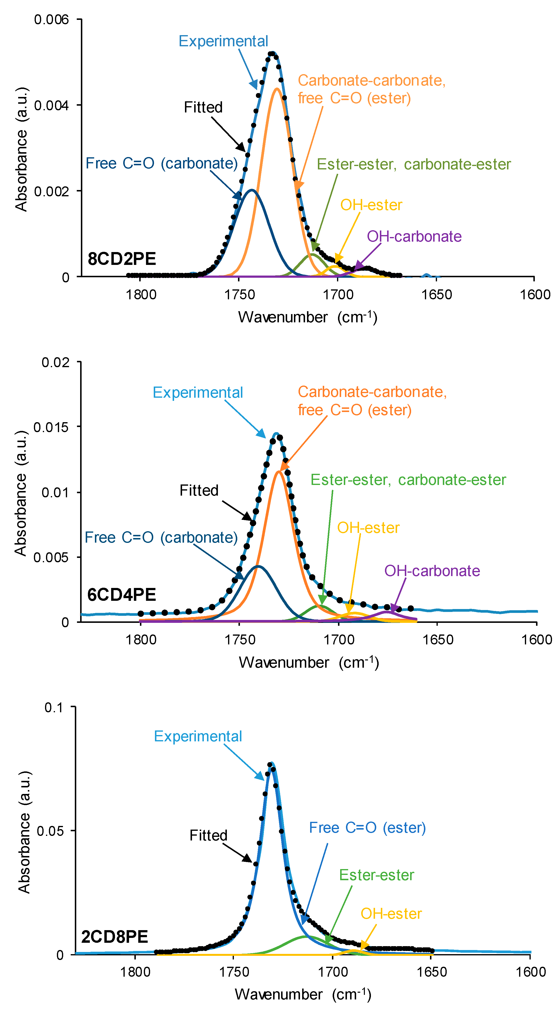 Preprints 88118 g008