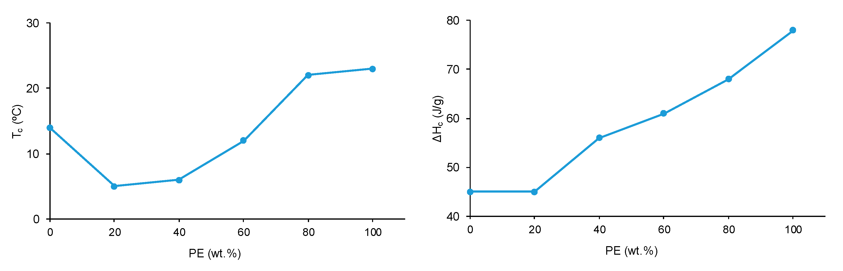 Preprints 88118 g011