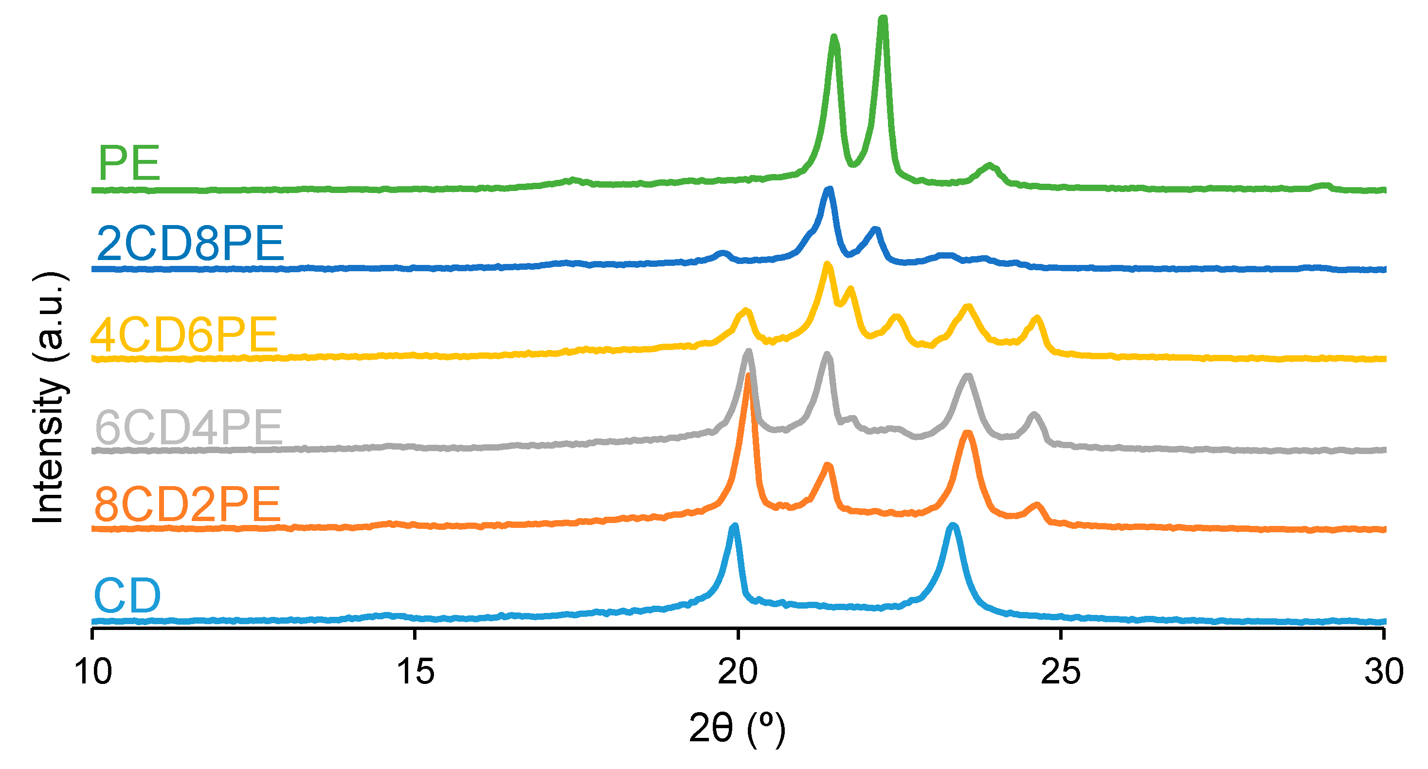 Preprints 88118 g012