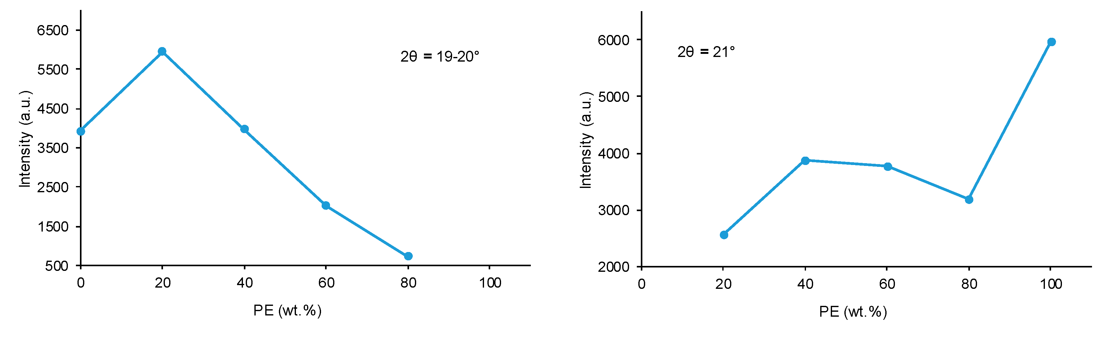 Preprints 88118 g013