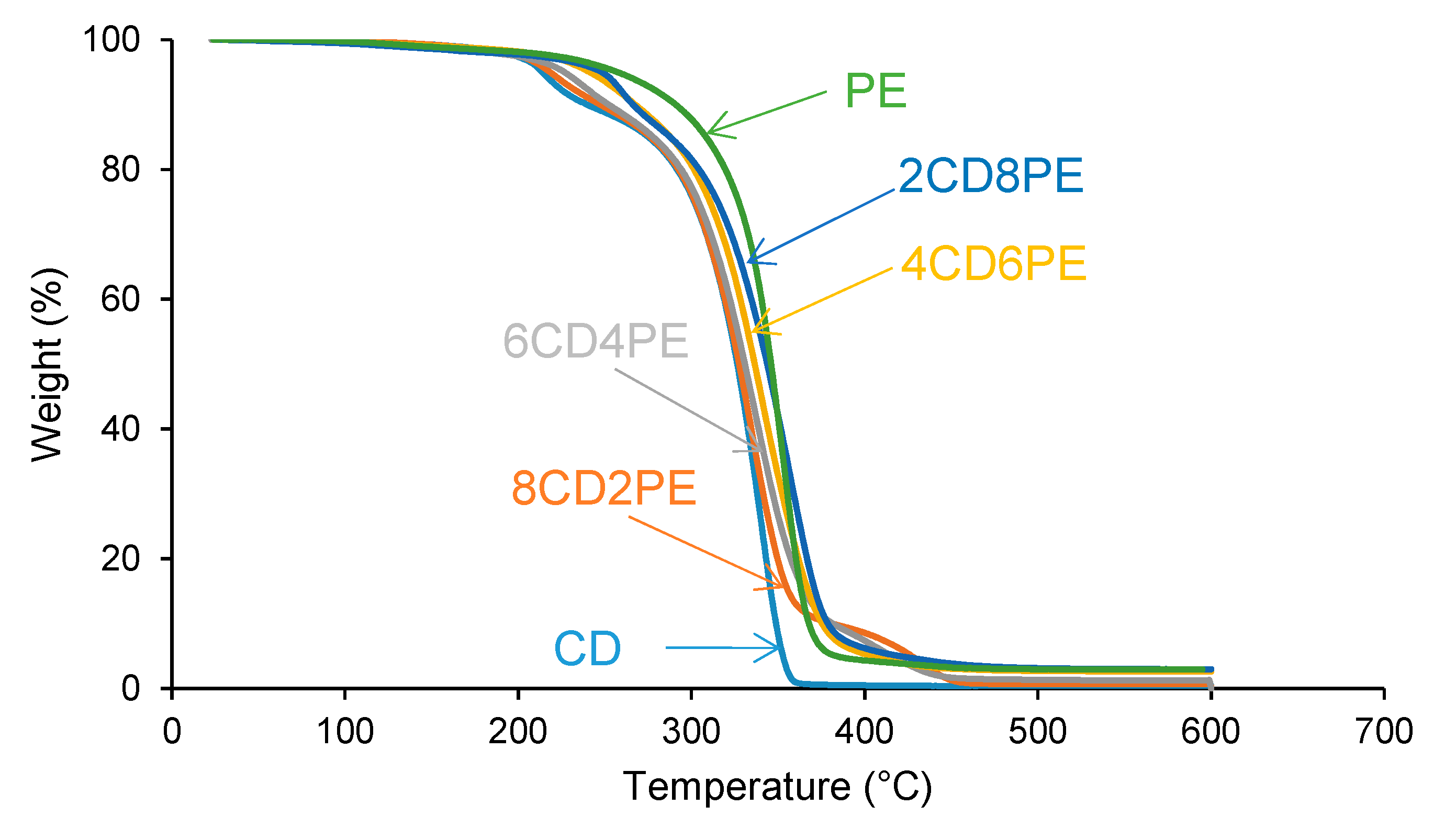 Preprints 88118 g014