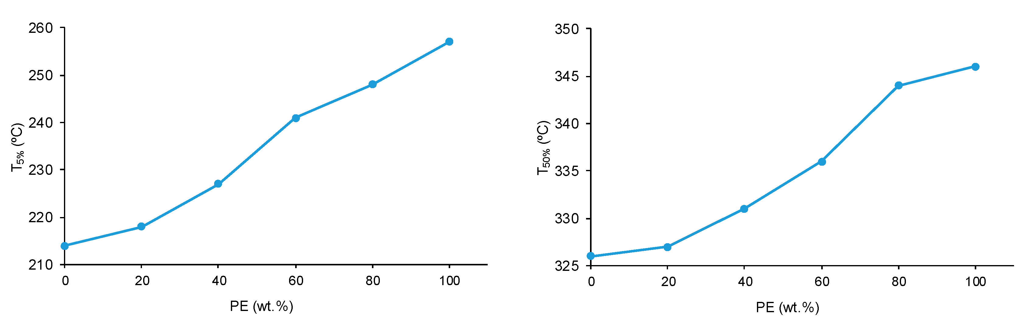 Preprints 88118 g015