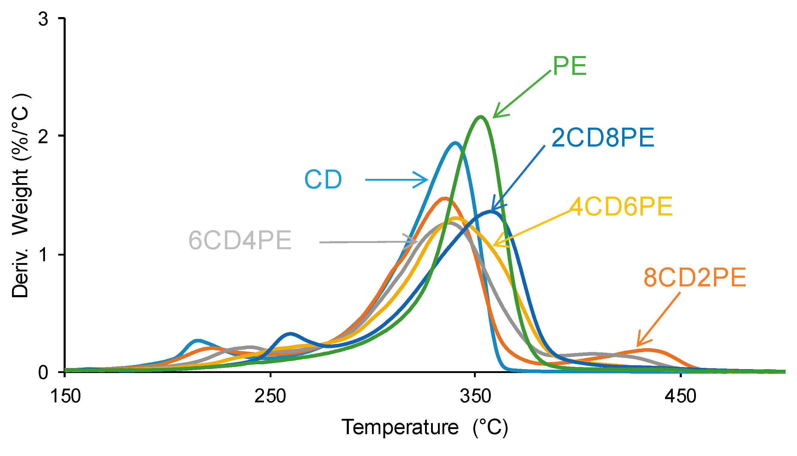 Preprints 88118 g016