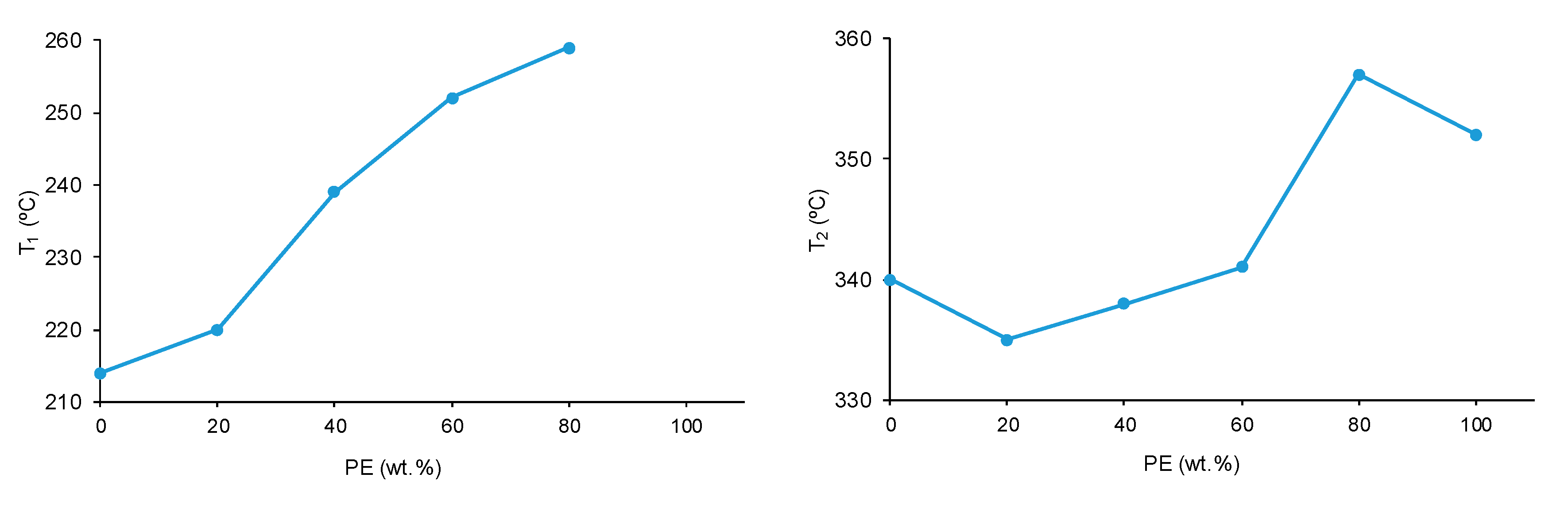 Preprints 88118 g017