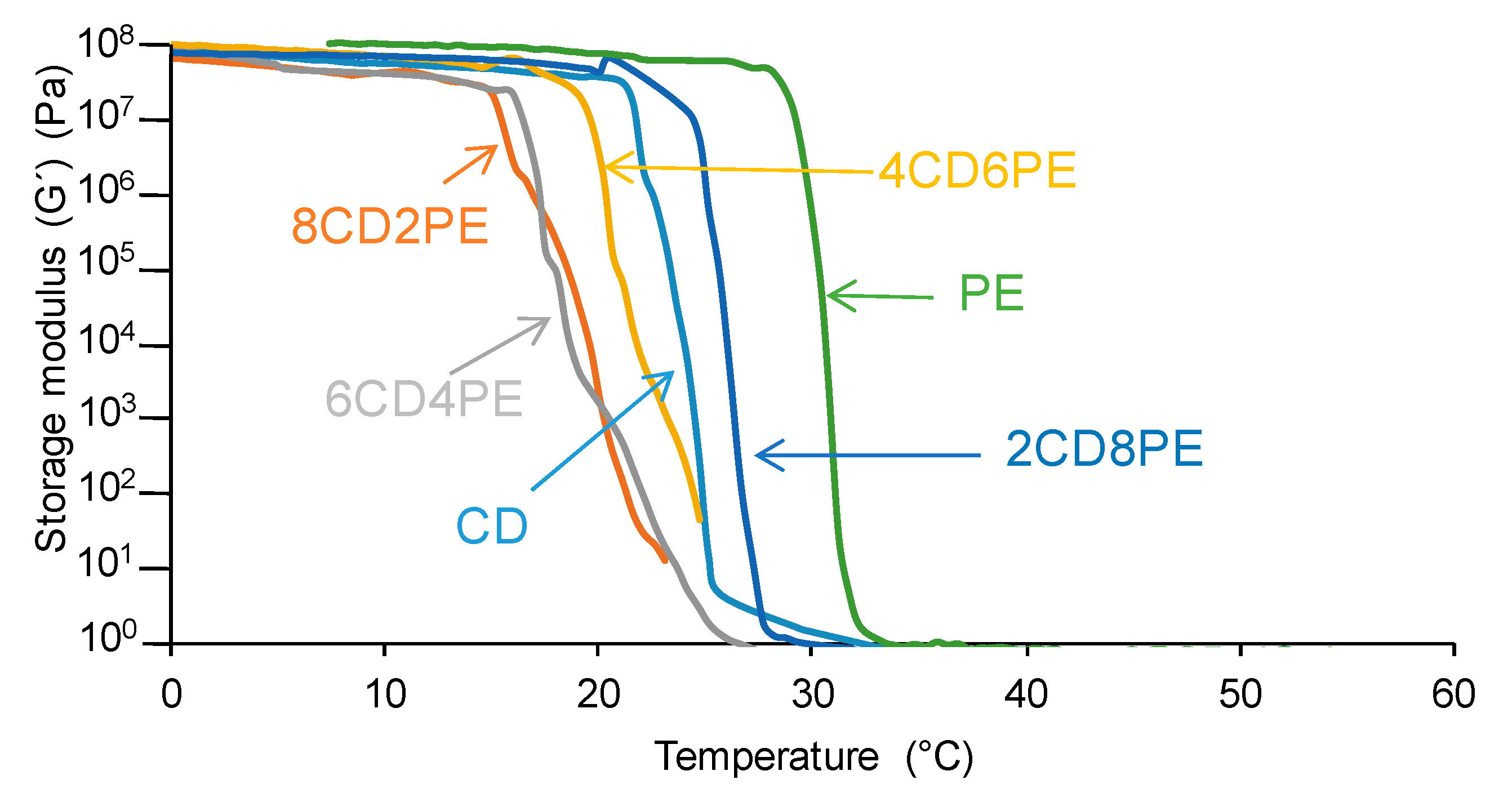 Preprints 88118 g018