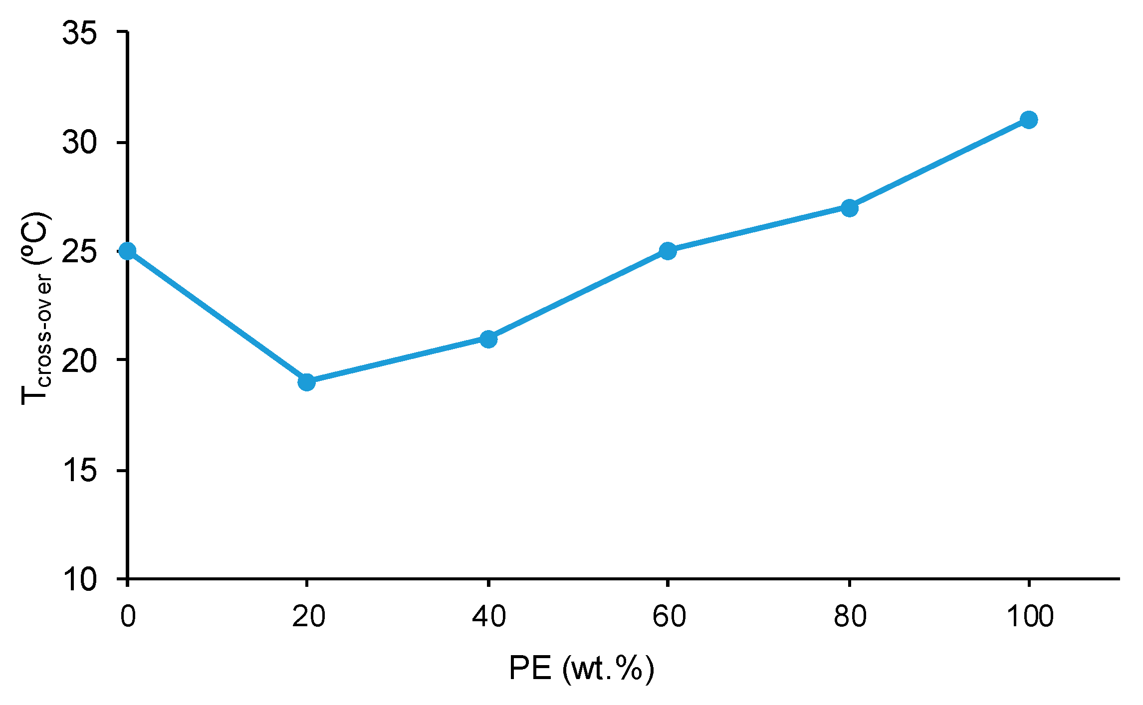 Preprints 88118 g019